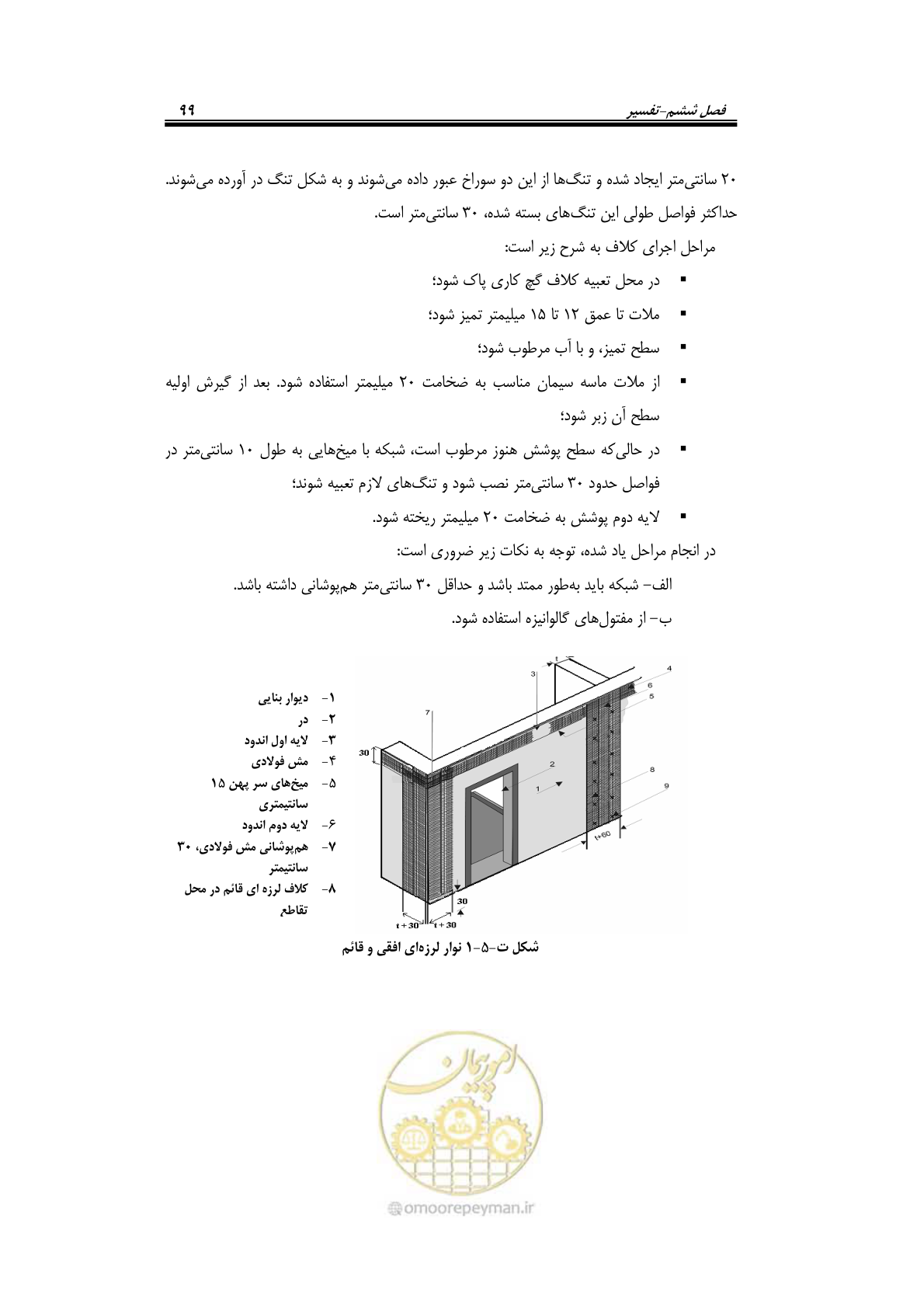 صفحه 121 از 205