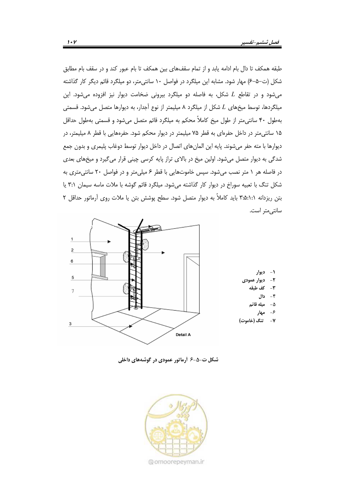 صفحه 129 از 205
