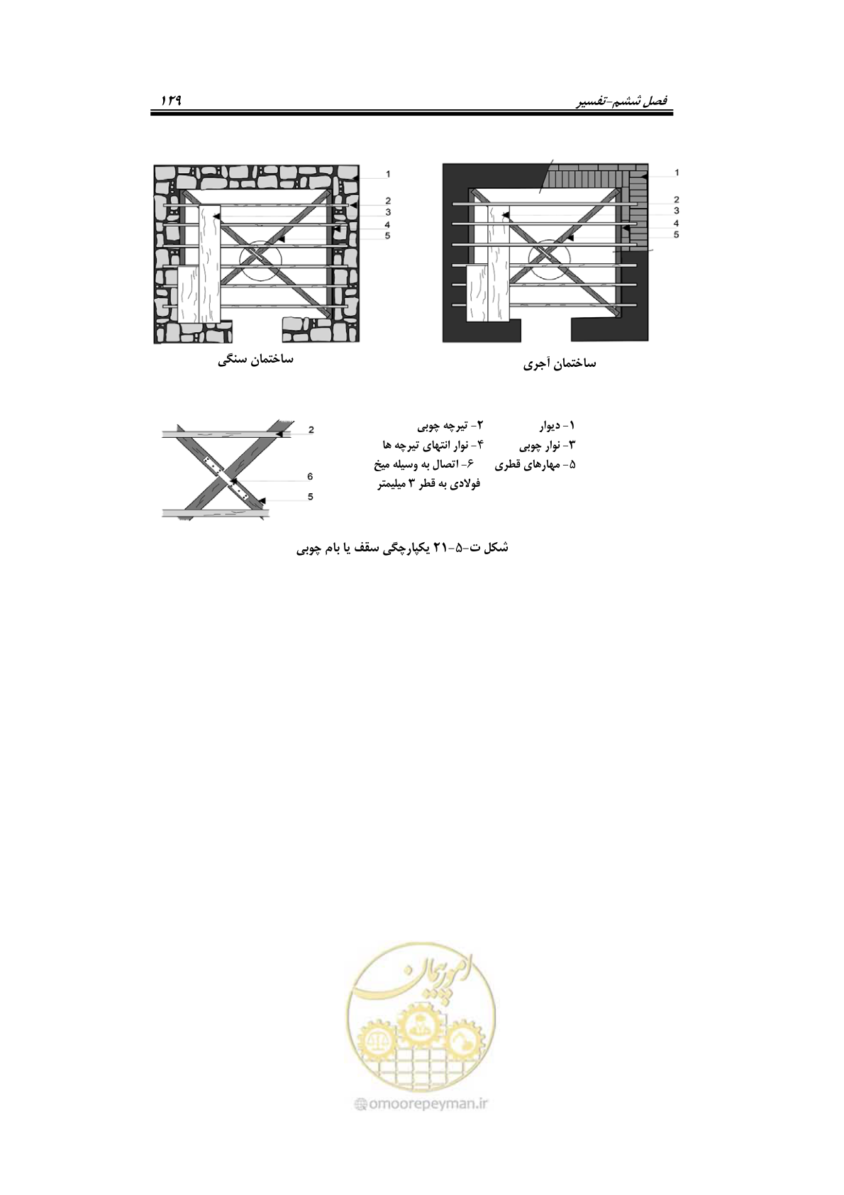 صفحه 151 از 205