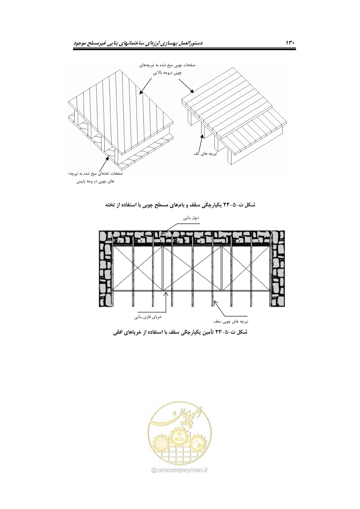 صفحه 152 از 205