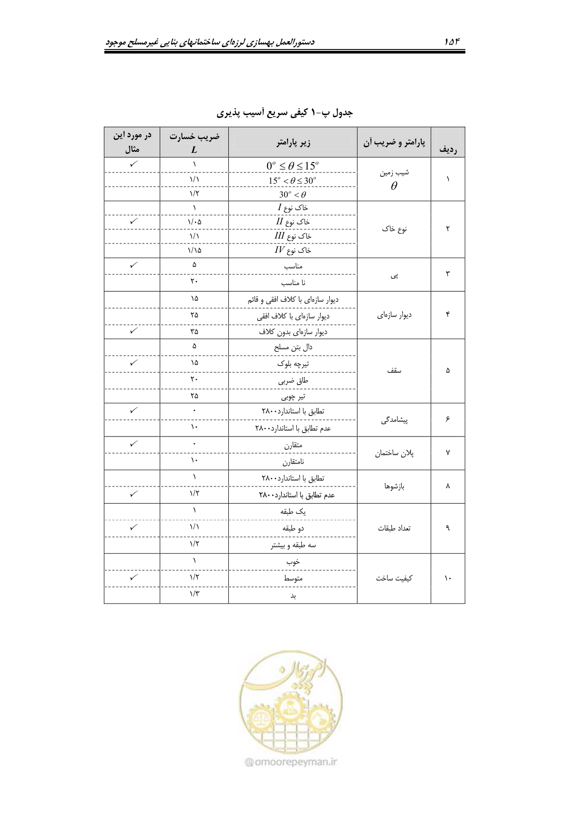 صفحه 177 از 205