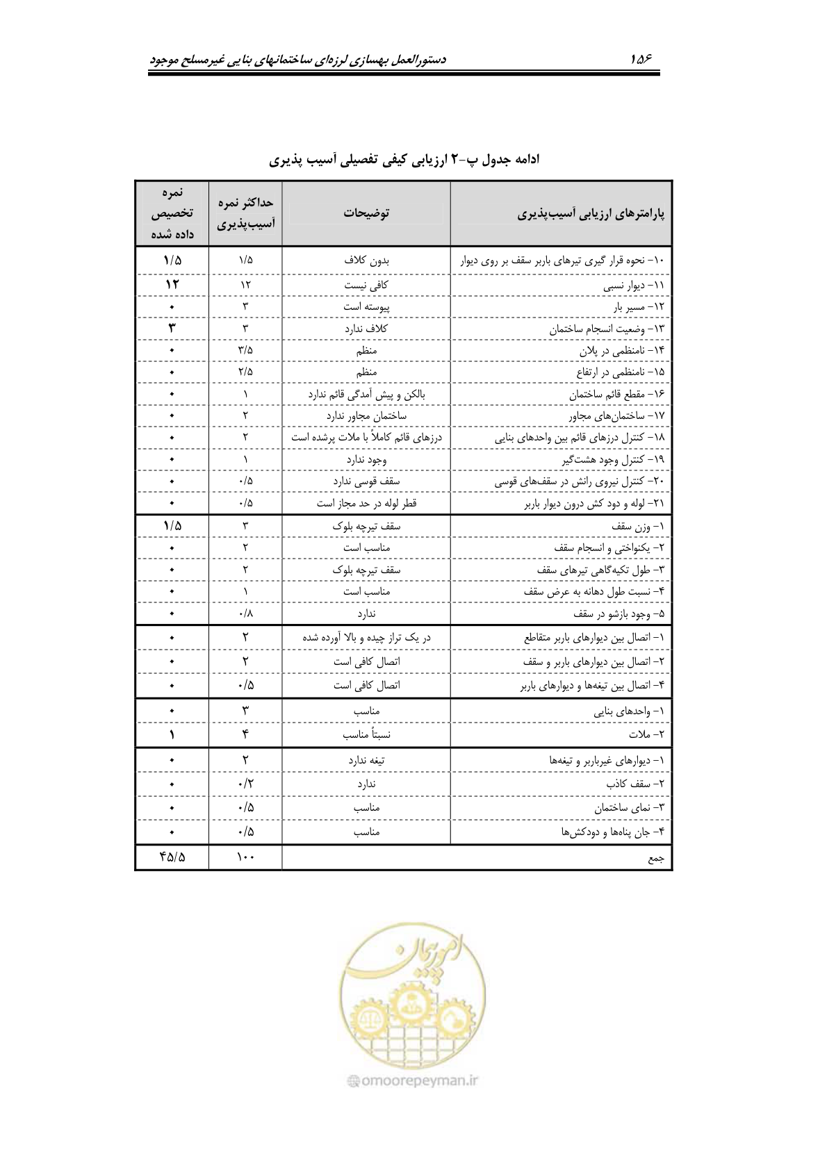 صفحه 179 از 205