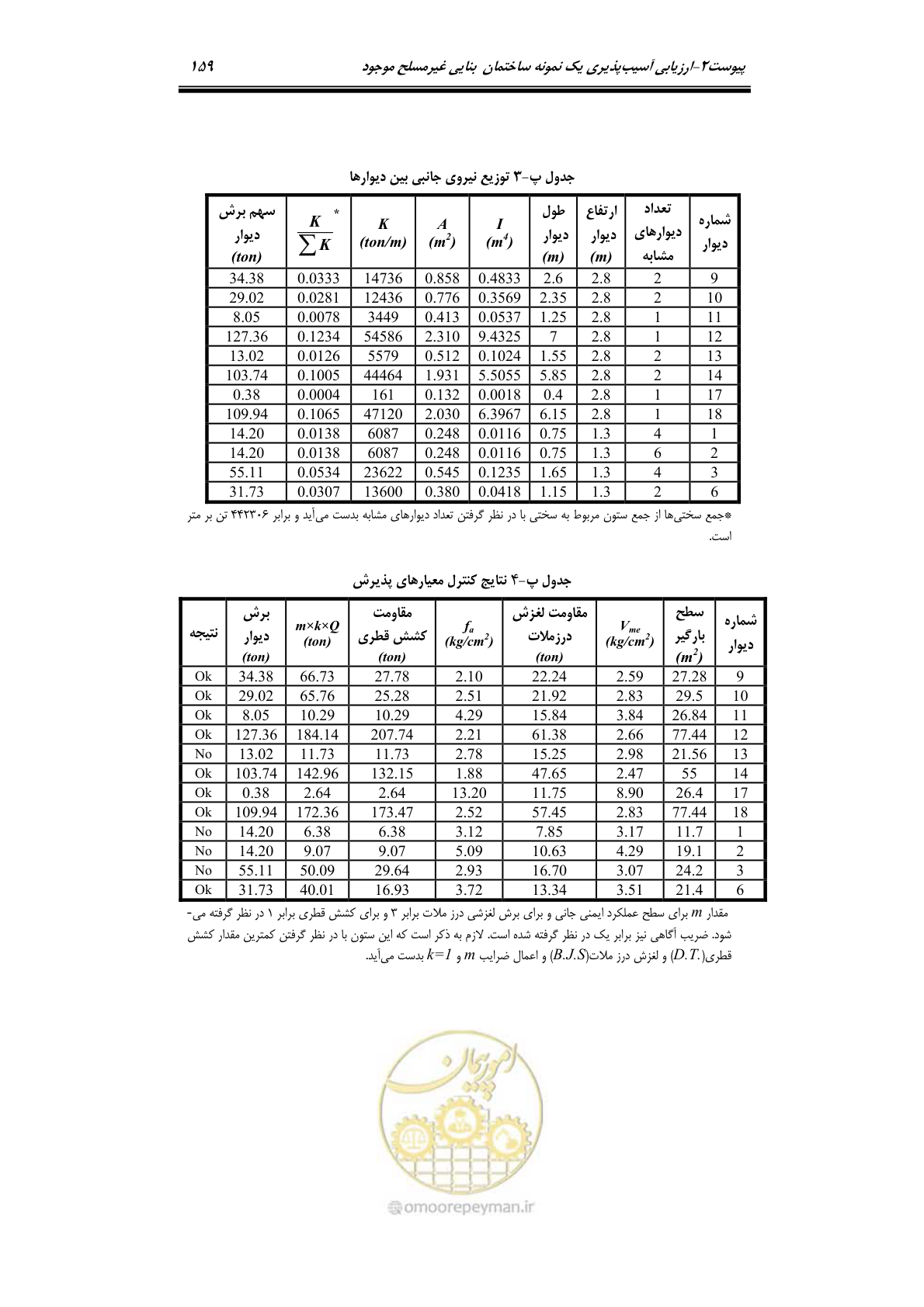 صفحه 182 از 205