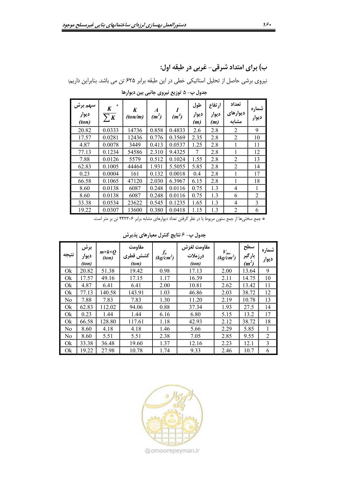 صفحه 183 از 205