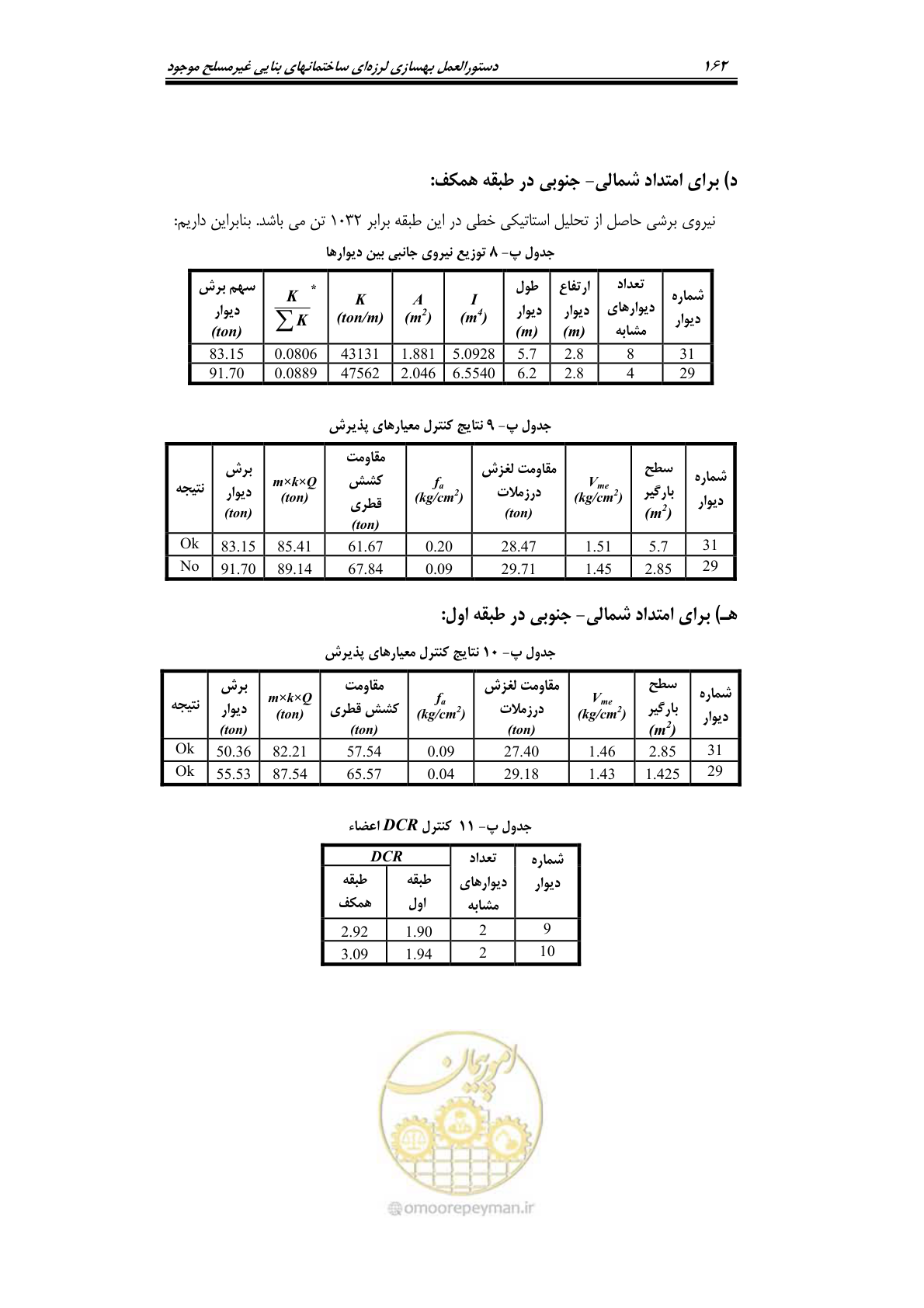 صفحه 185 از 205