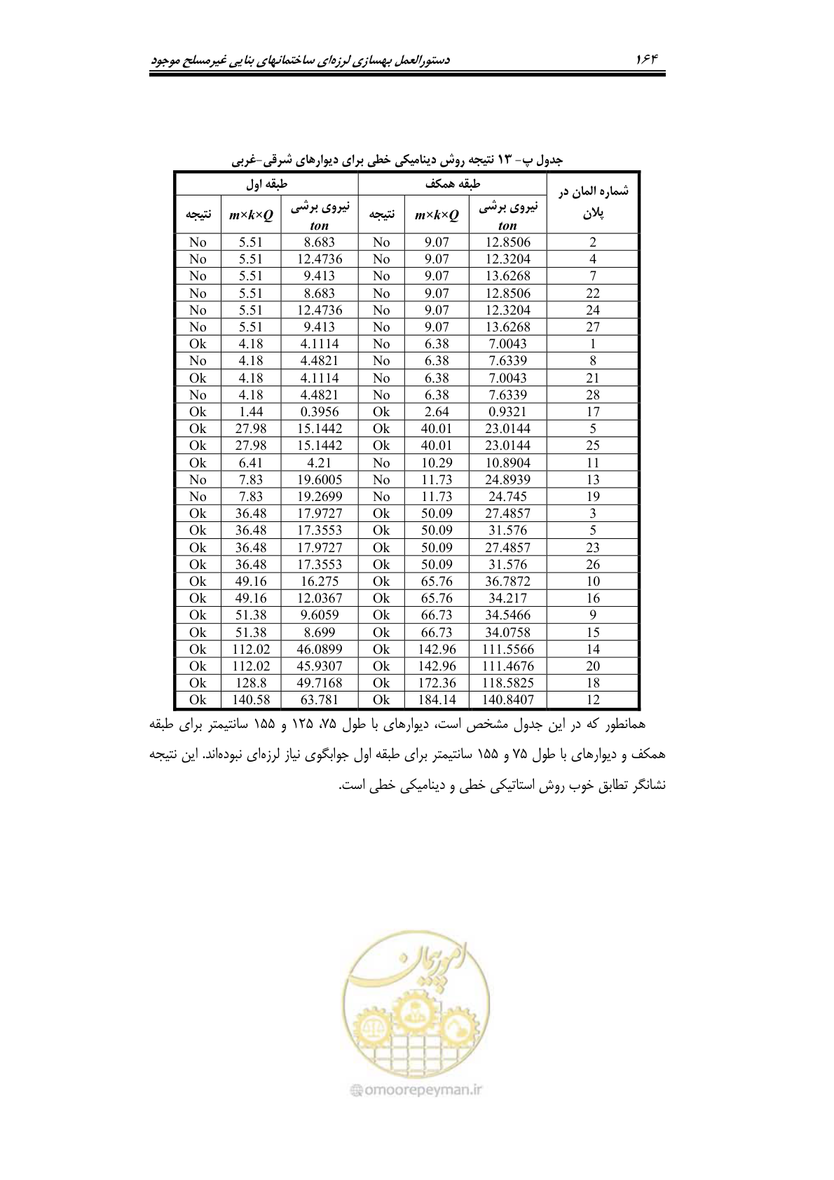 صفحه 187 از 205