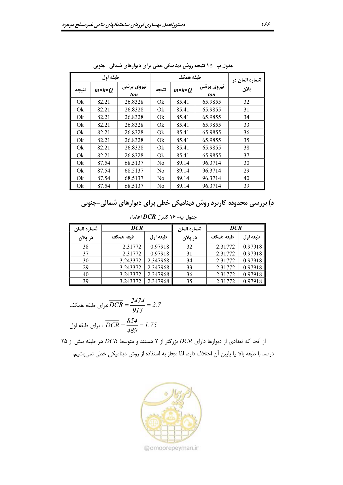 صفحه 189 از 205