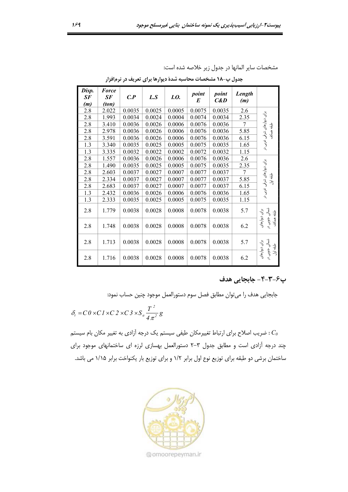 صفحه 192 از 205