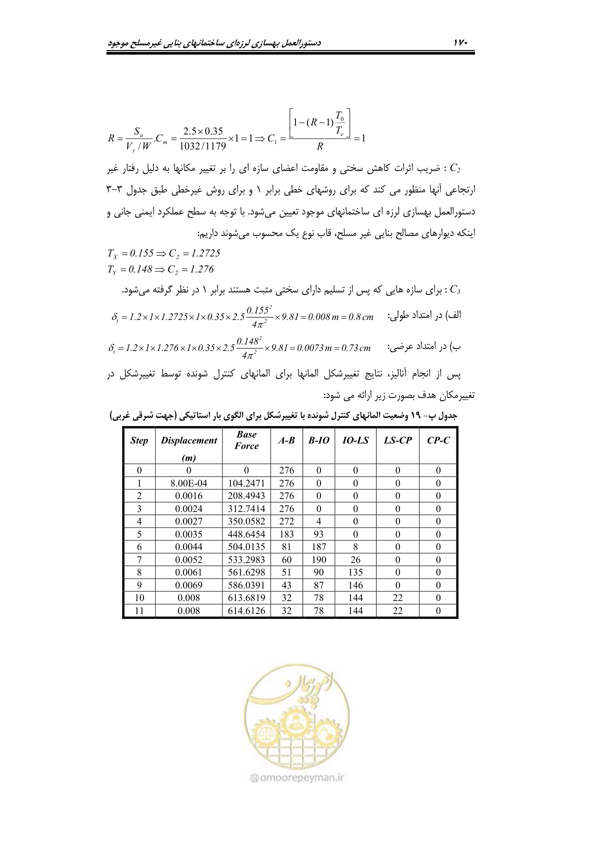 صفحه 193 از 205