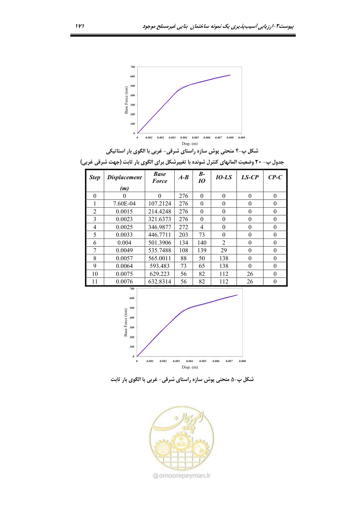 صفحه 194 از 205