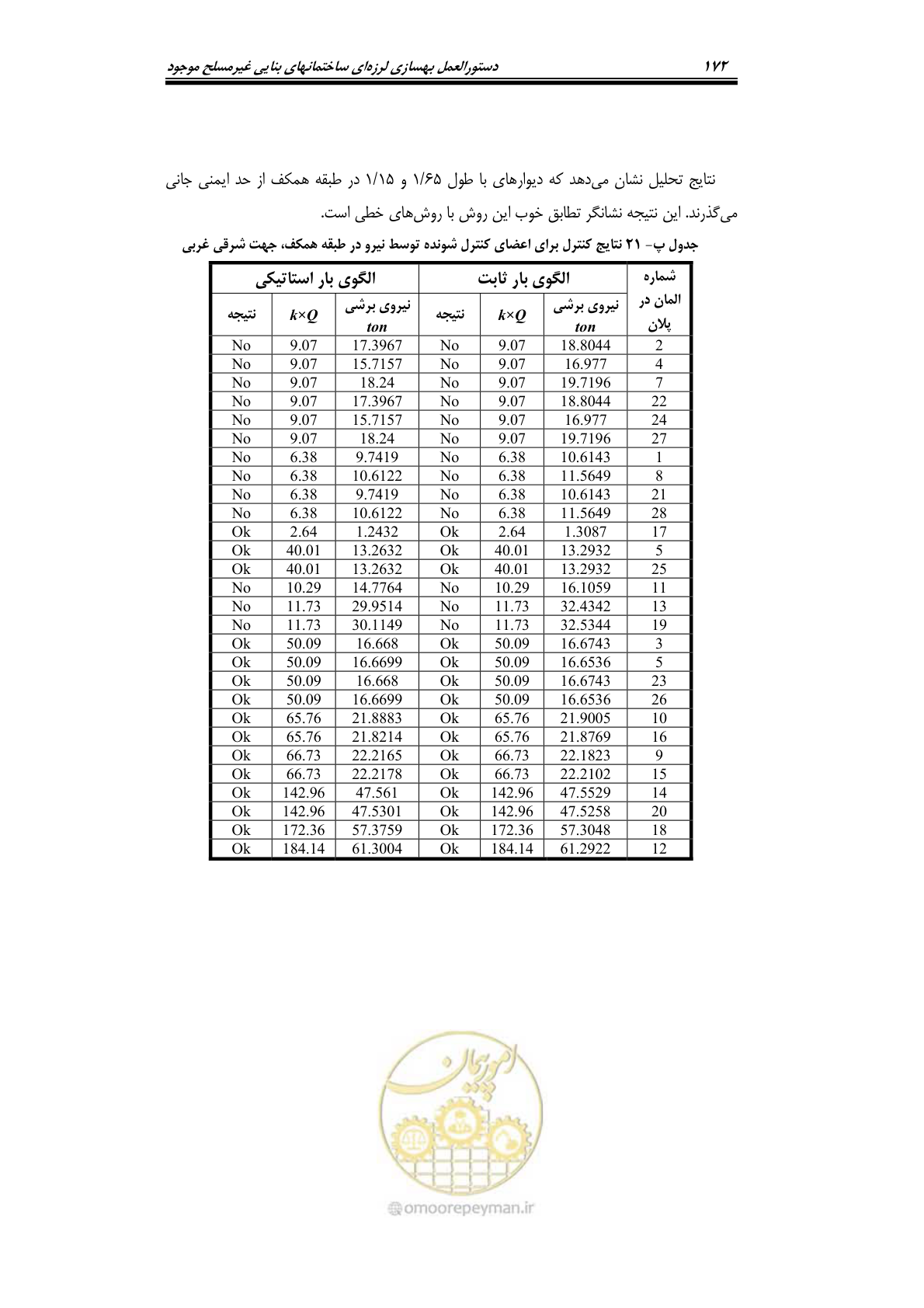 صفحه 195 از 205