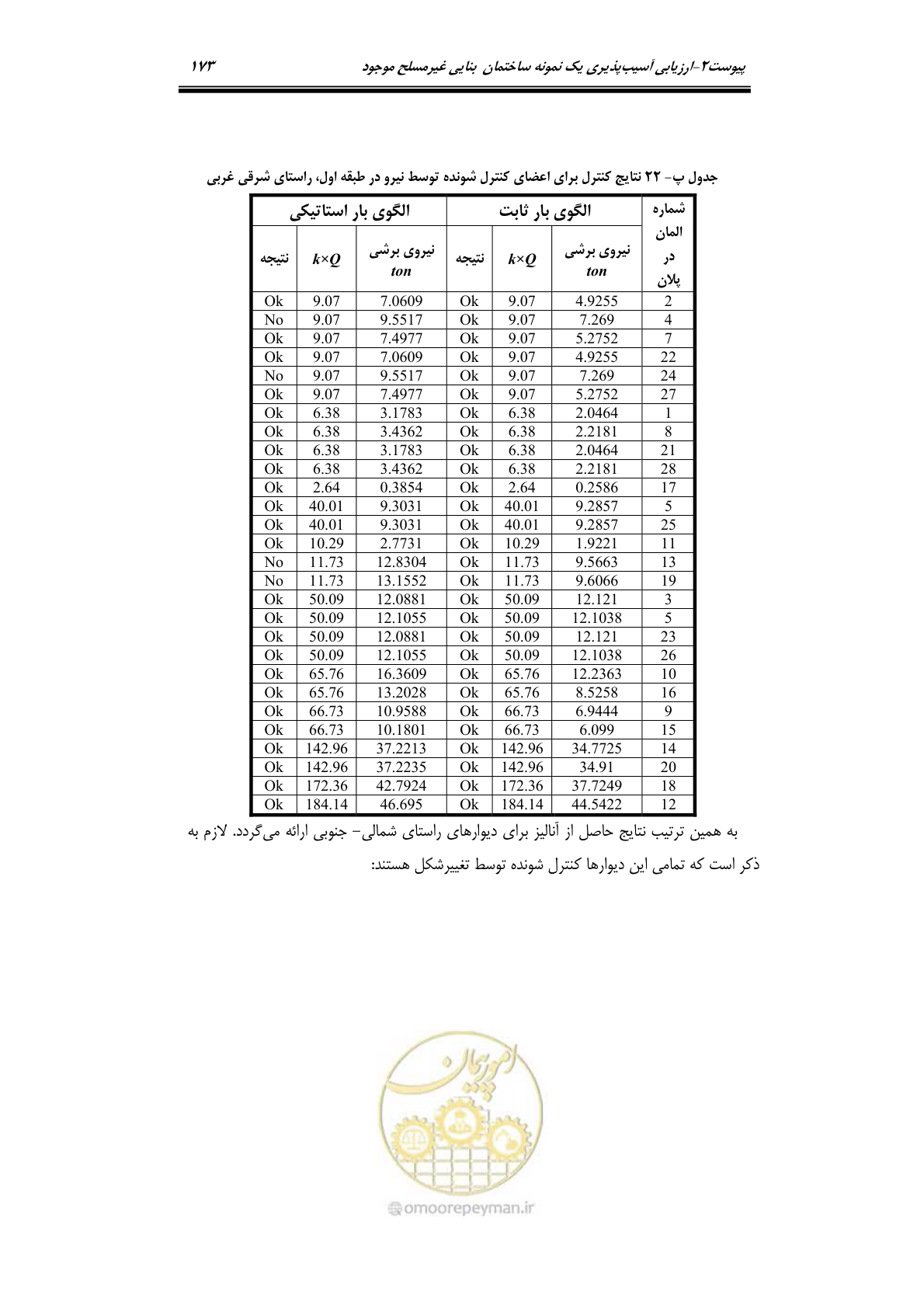 صفحه 196 از 205