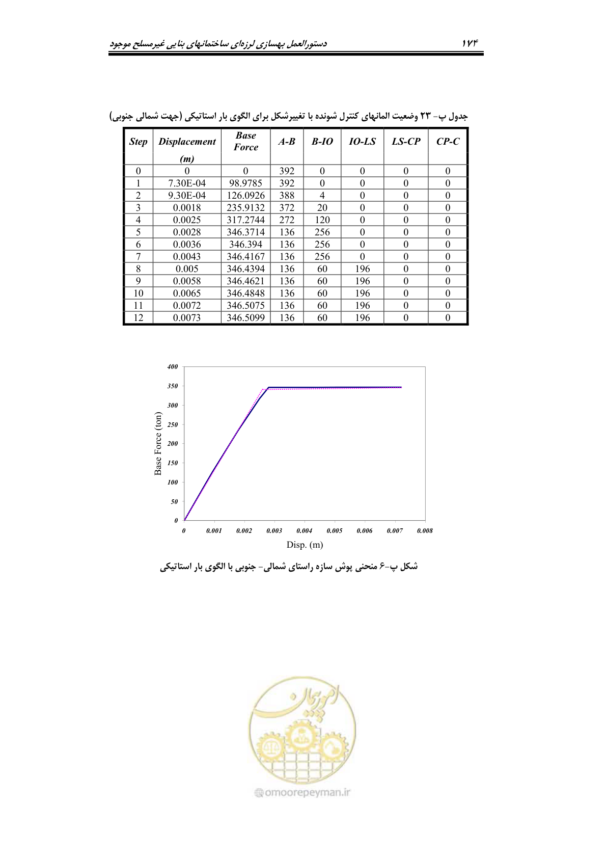 صفحه 197 از 205