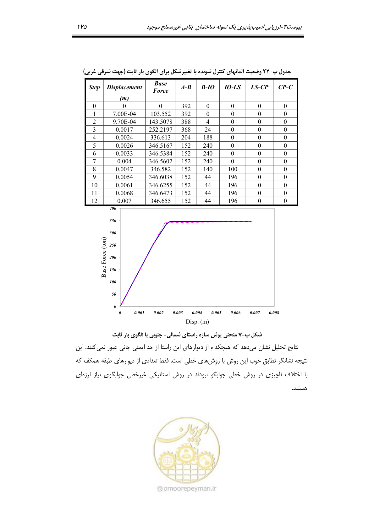صفحه 198 از 205