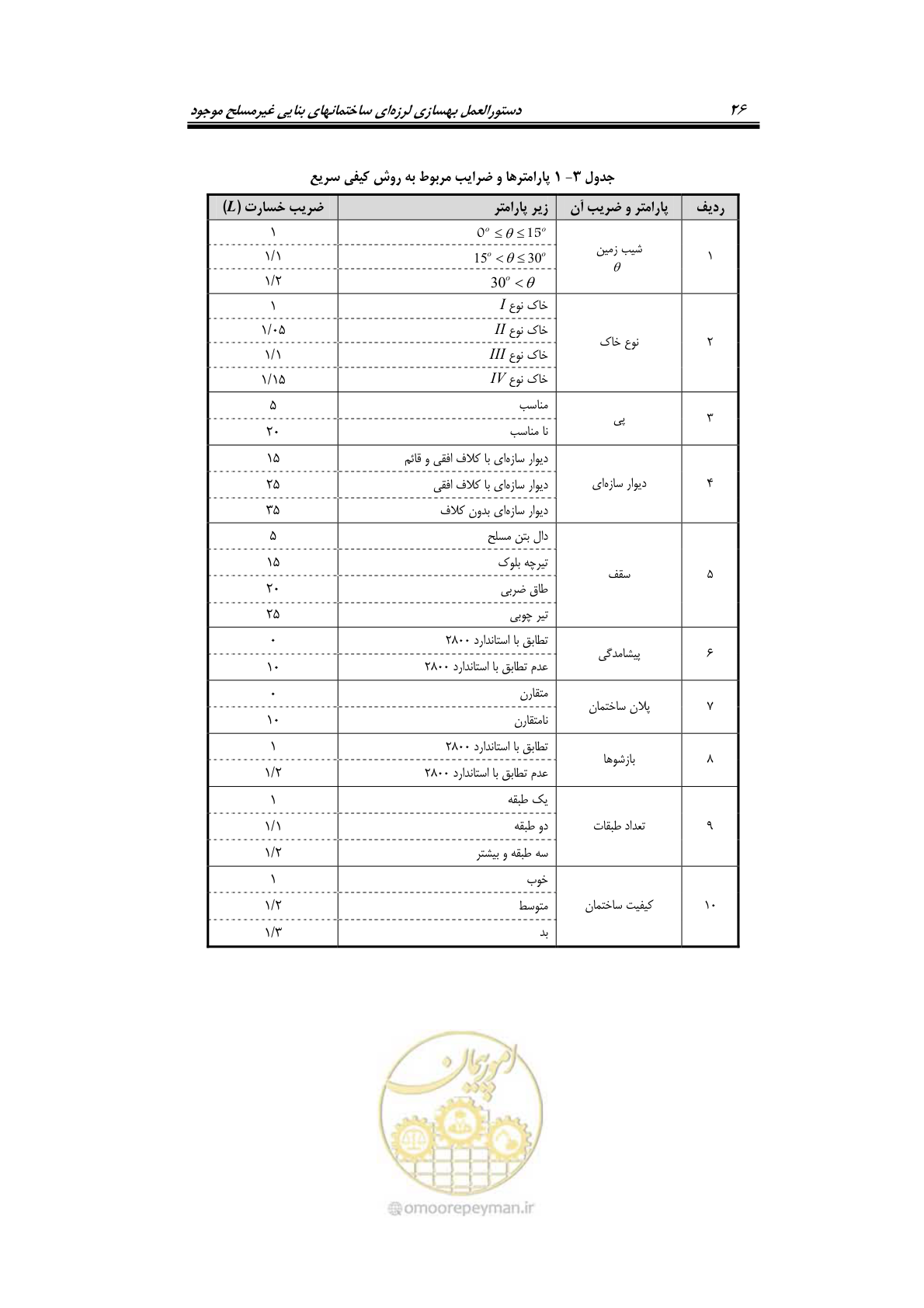 صفحه 46 از 205