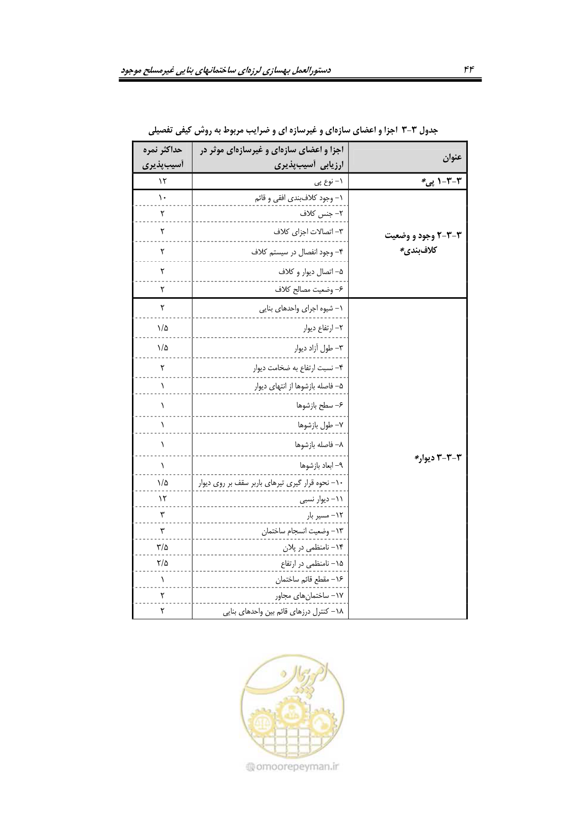 صفحه 64 از 205