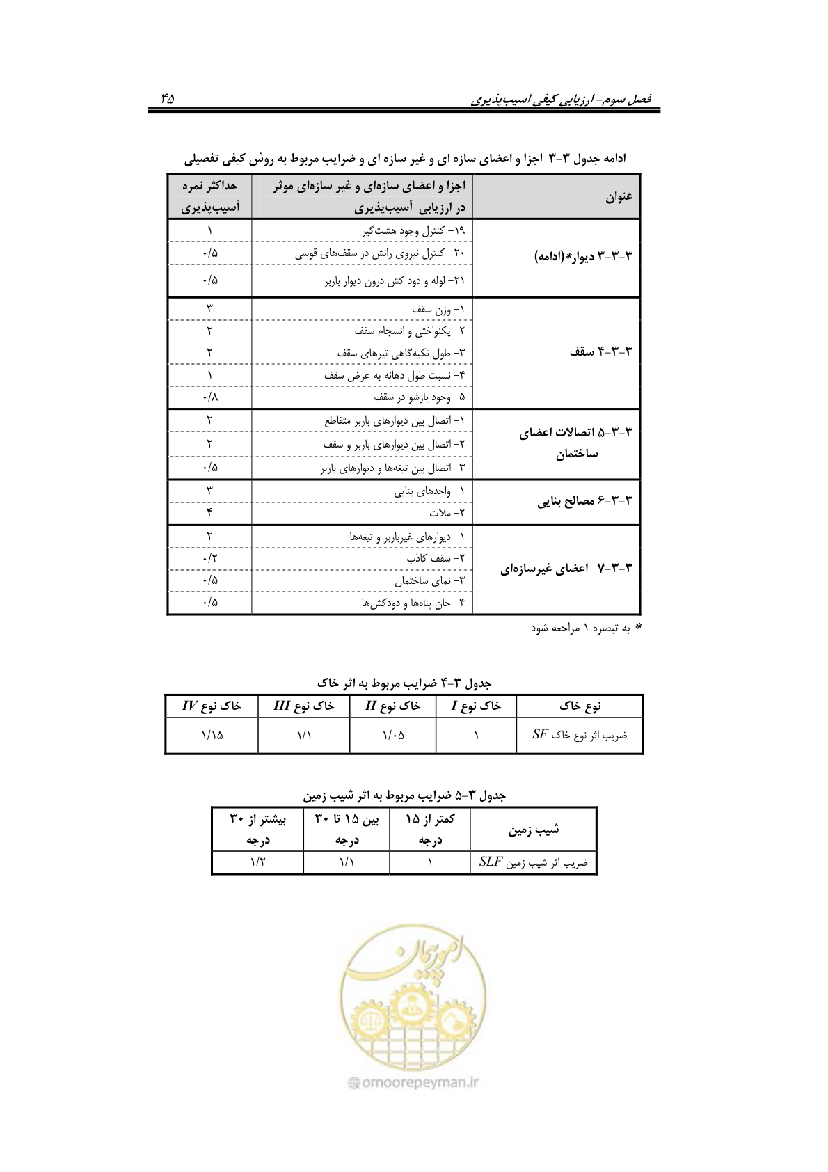 صفحه 65 از 205