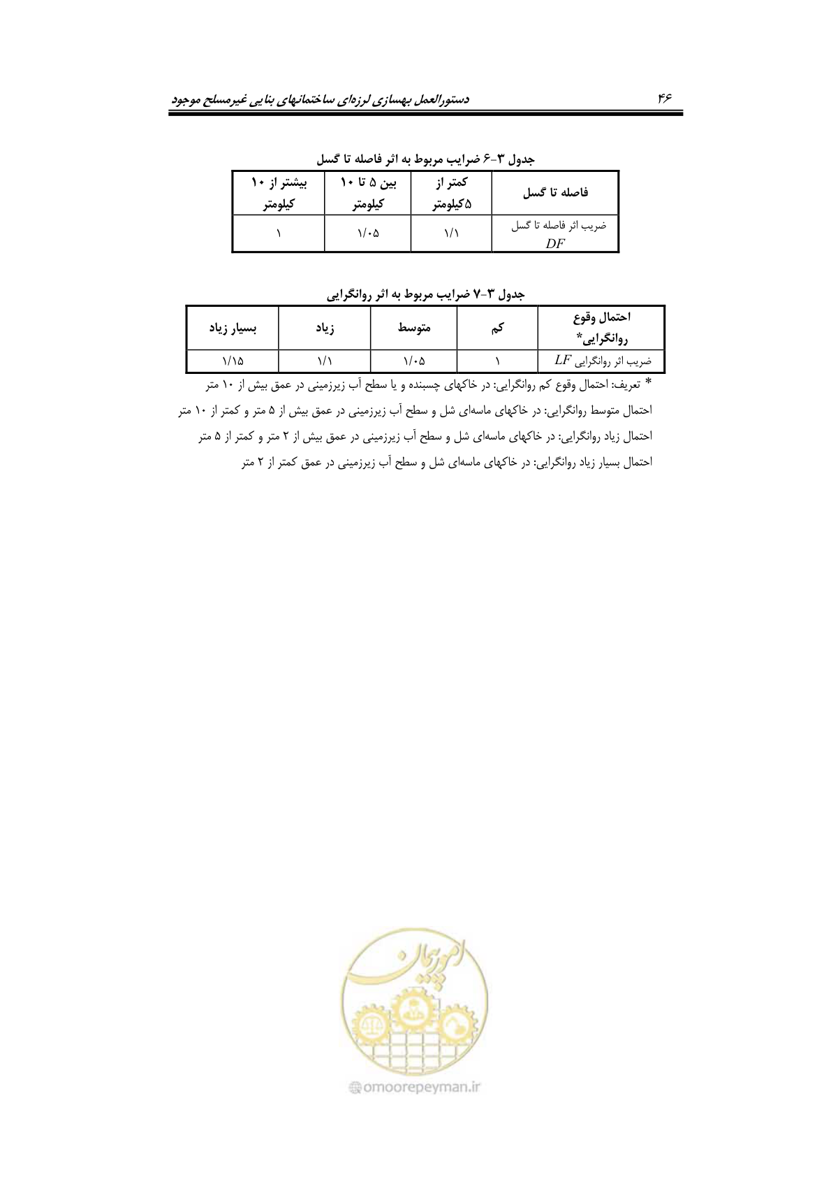 صفحه 66 از 205
