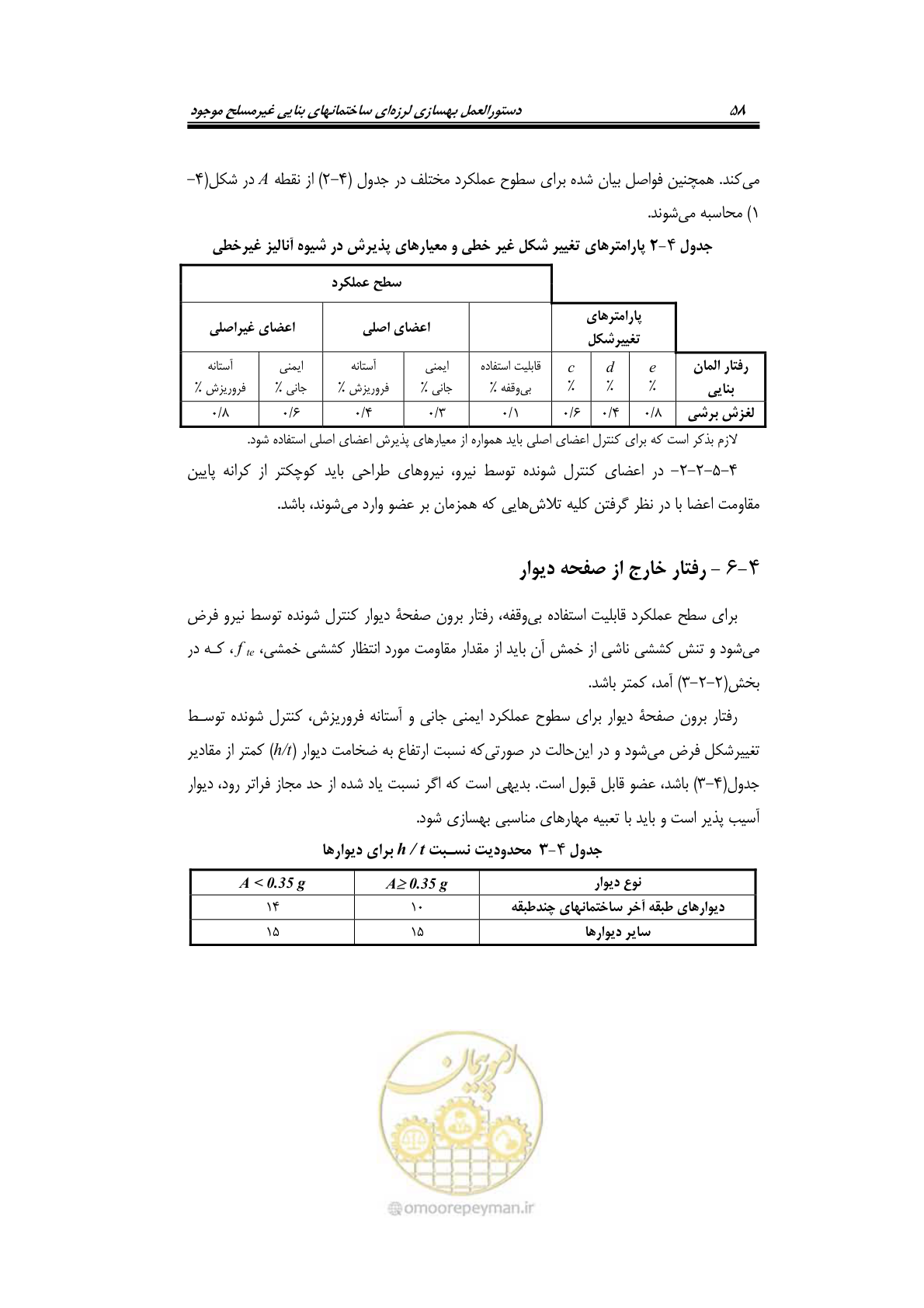 صفحه 78 از 205