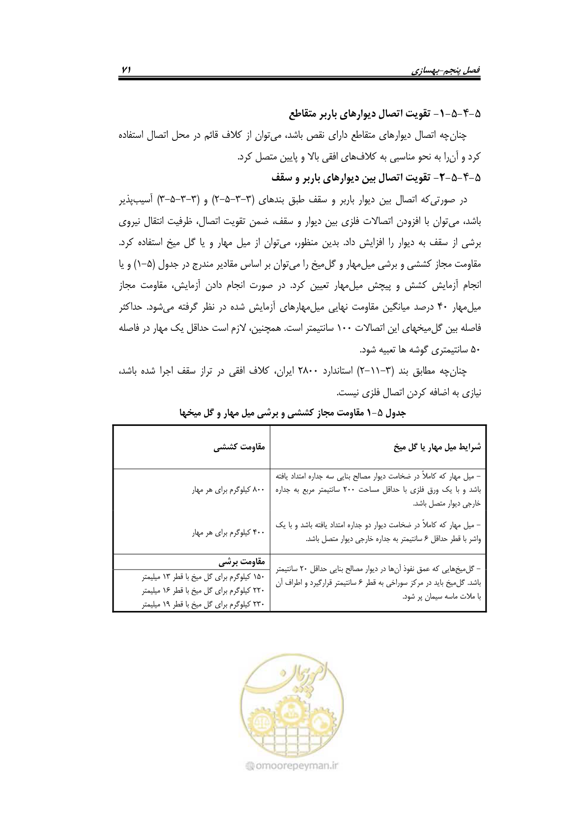 صفحه 93 از 205