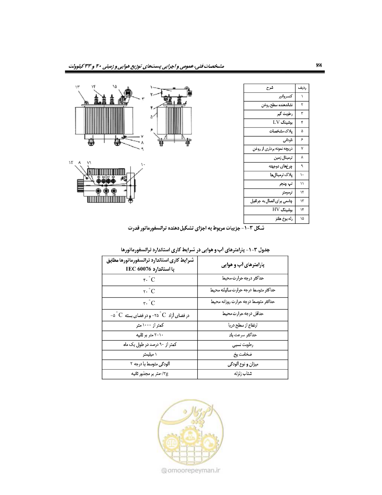 صفحه 107 از 318