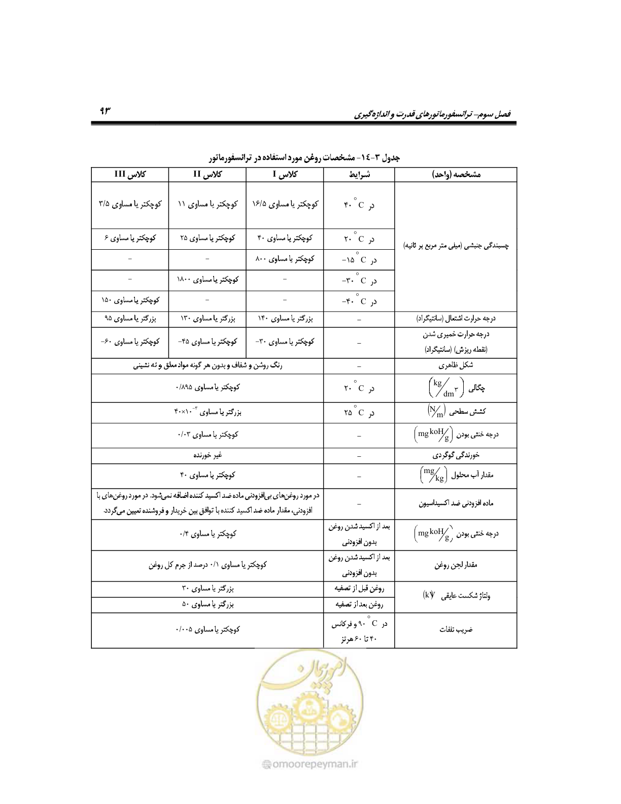 صفحه 122 از 318