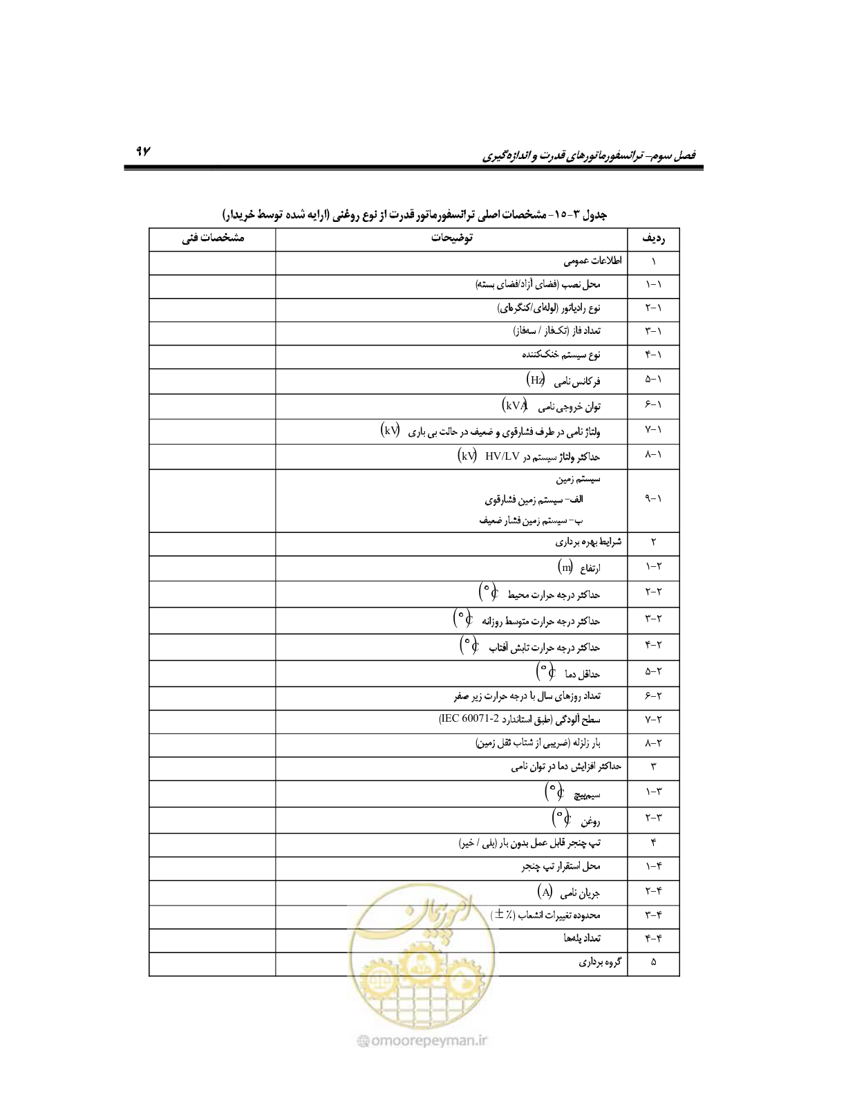 صفحه 126 از 318