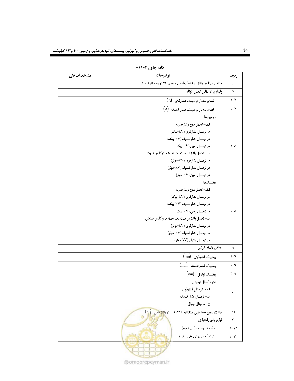 صفحه 127 از 318