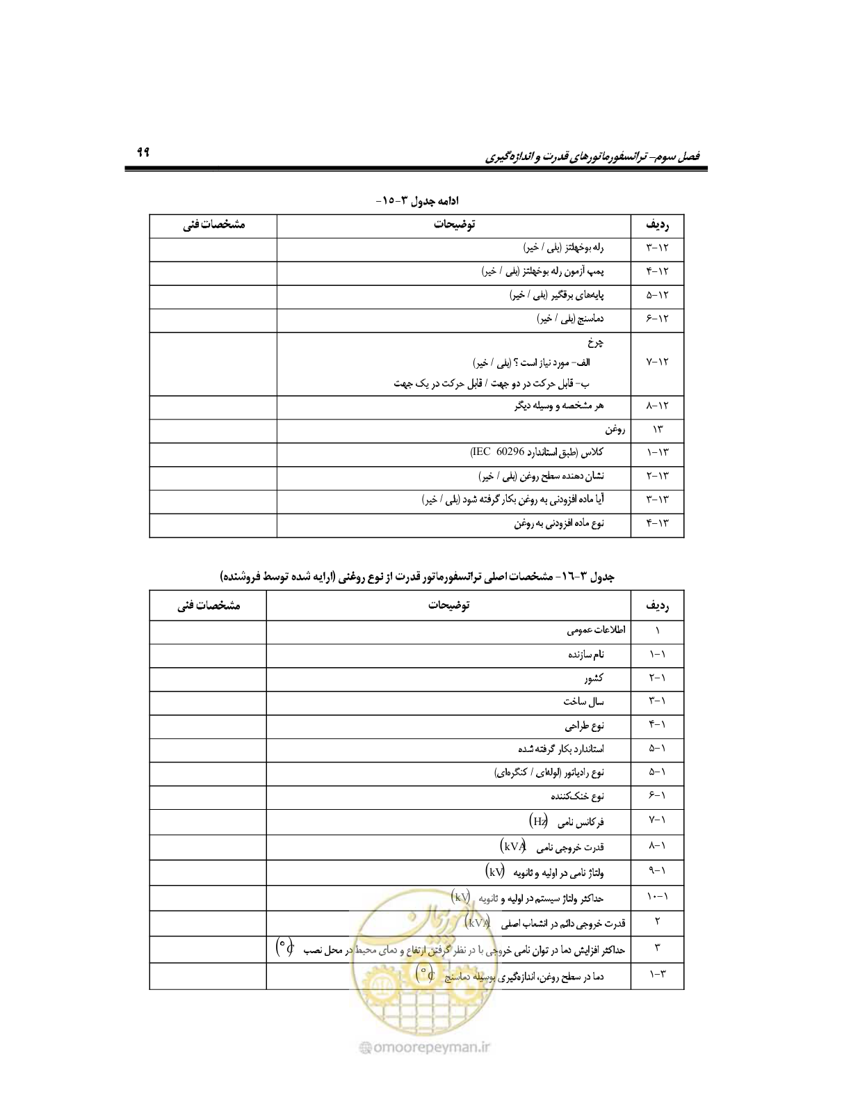 صفحه 128 از 318