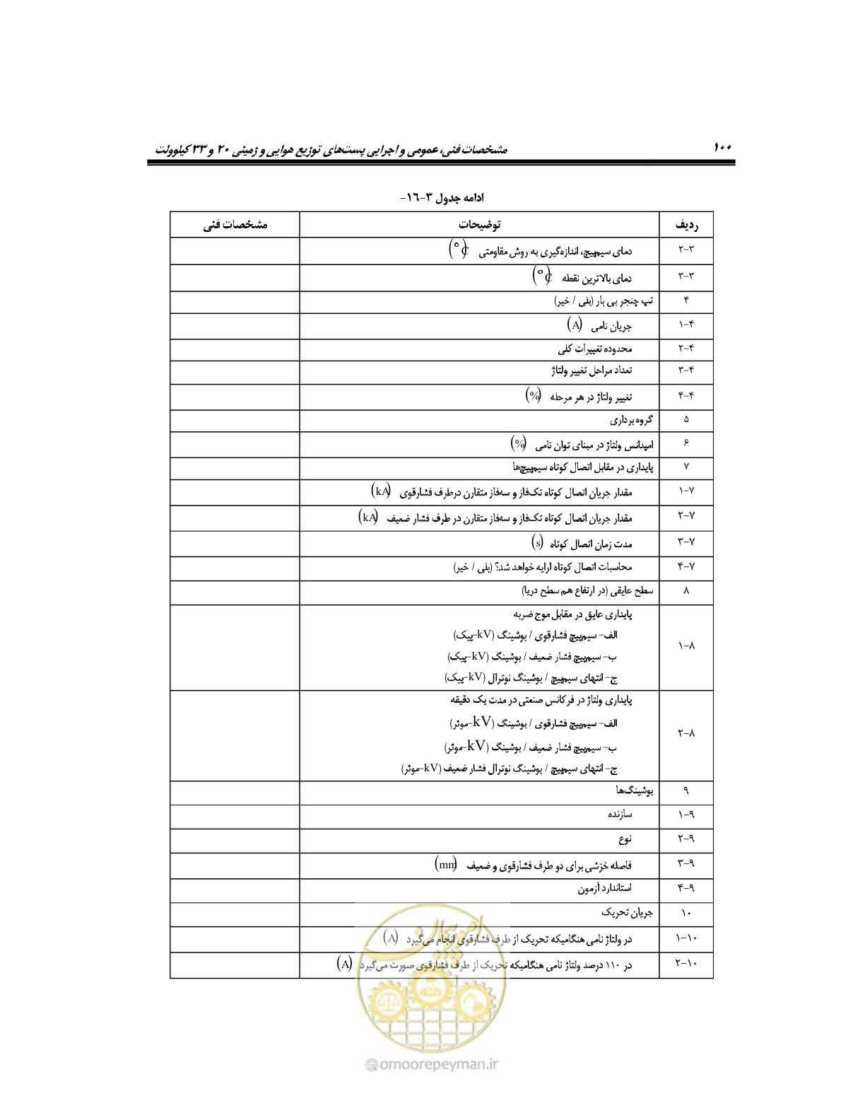 صفحه 129 از 318