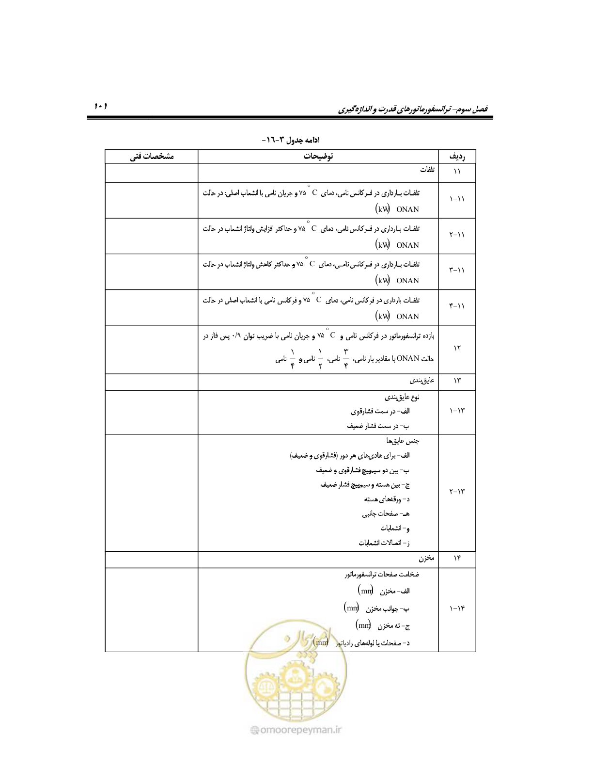 صفحه 130 از 318