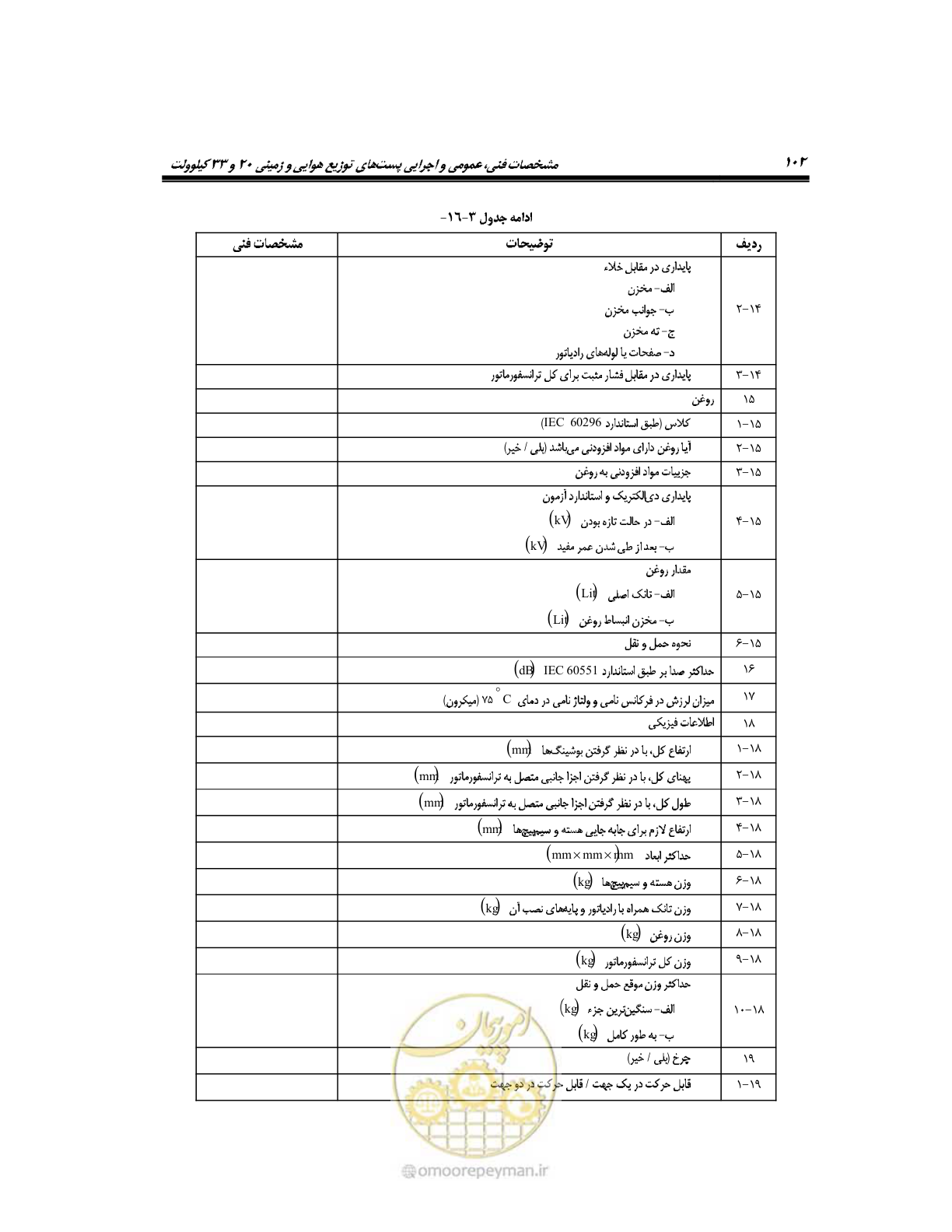صفحه 131 از 318