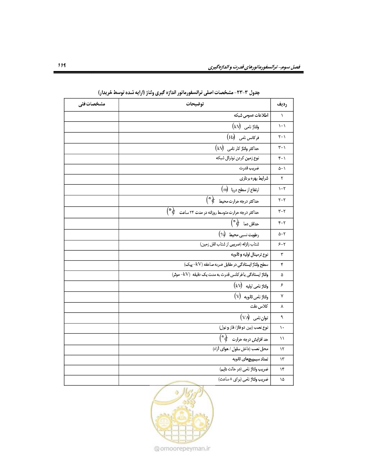صفحه 148 از 318
