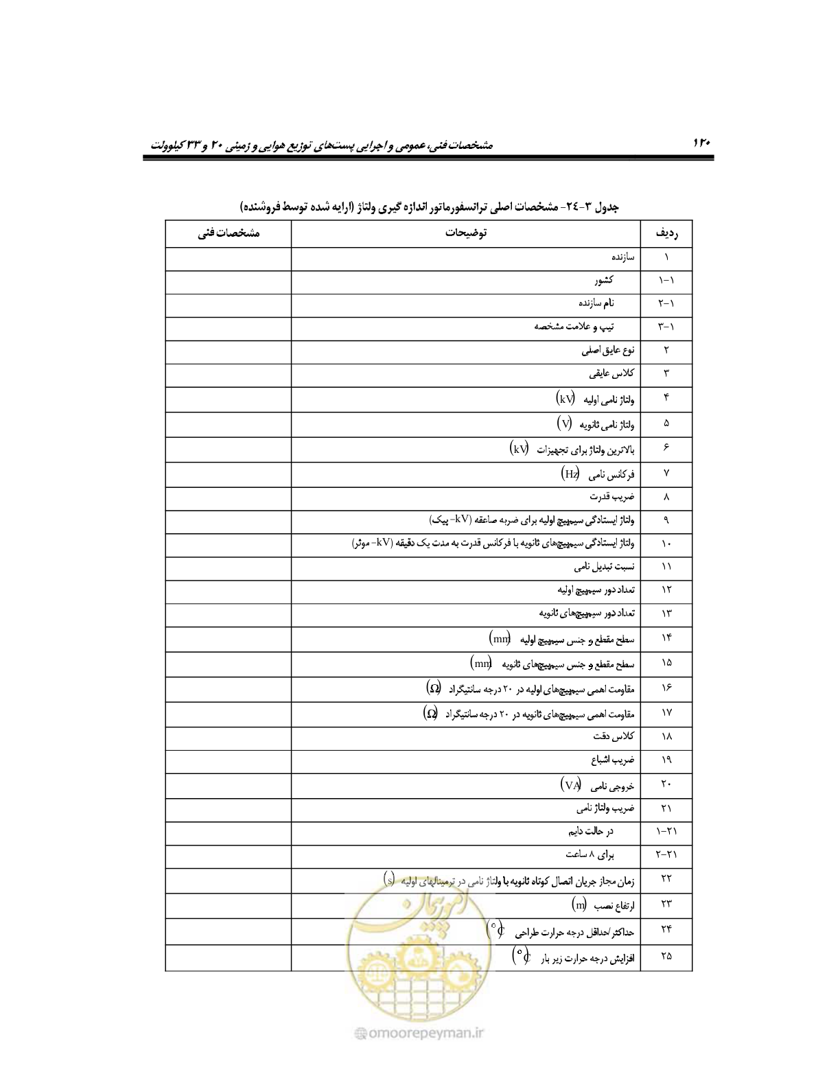 صفحه 149 از 318