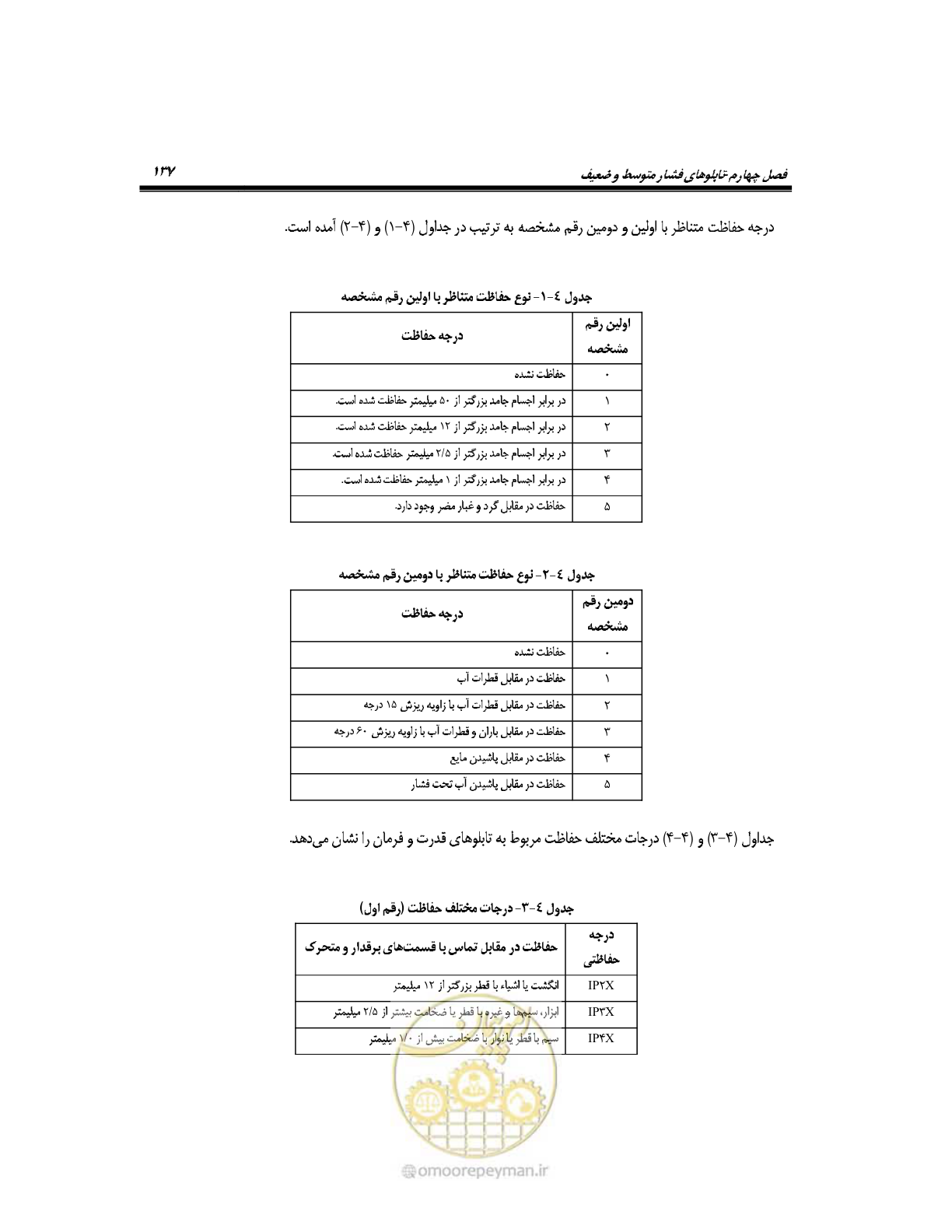صفحه 166 از 318