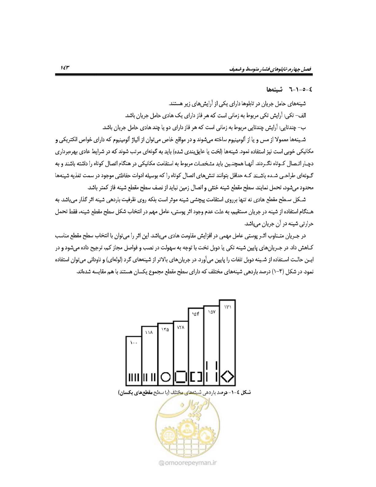 صفحه 172 از 318