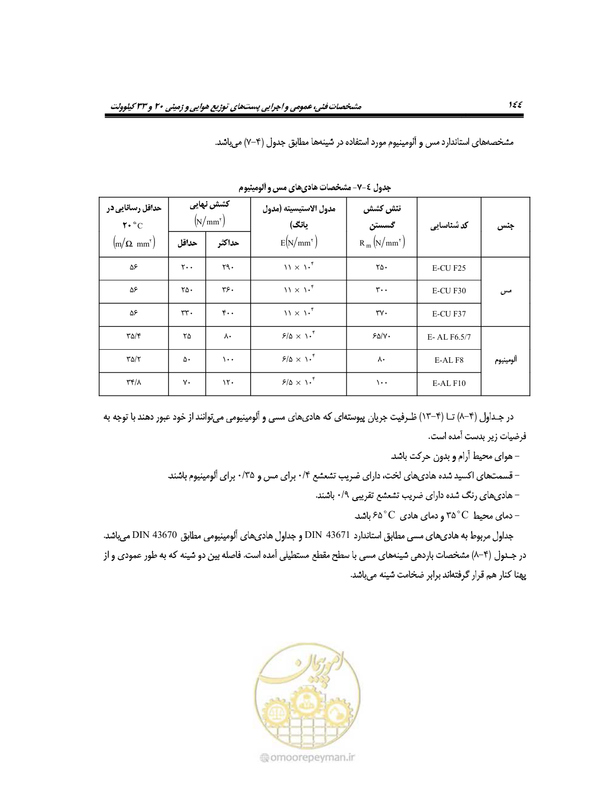 صفحه 173 از 318