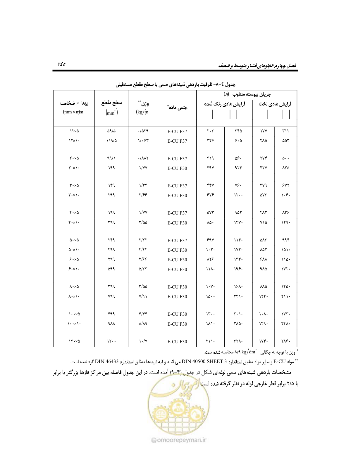 صفحه 174 از 318