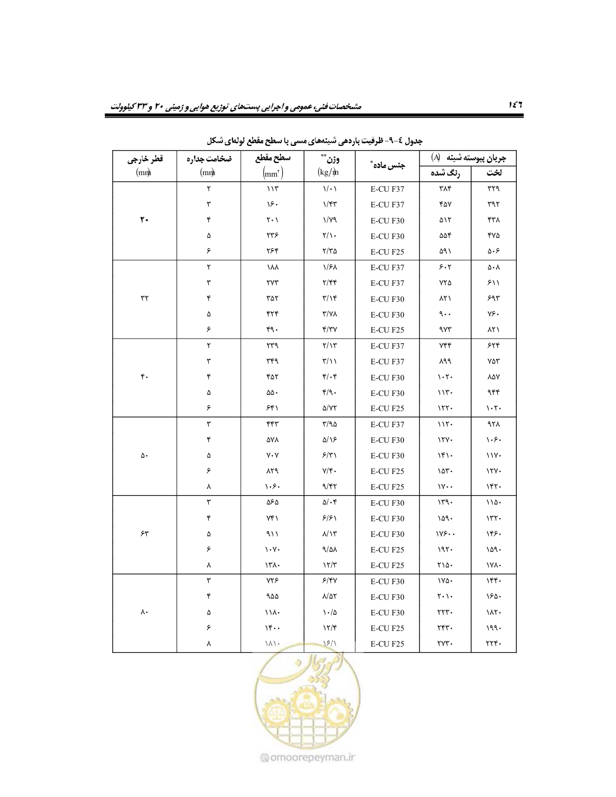 صفحه 175 از 318
