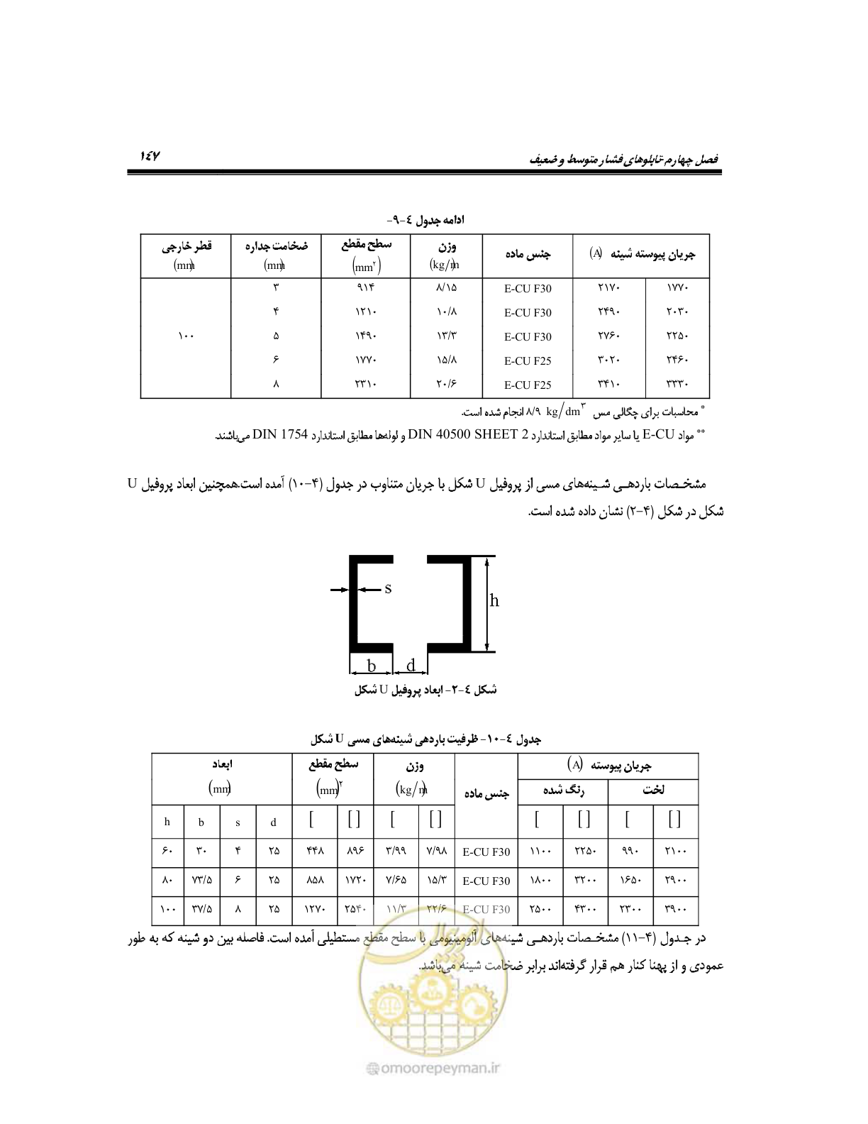 صفحه 176 از 318
