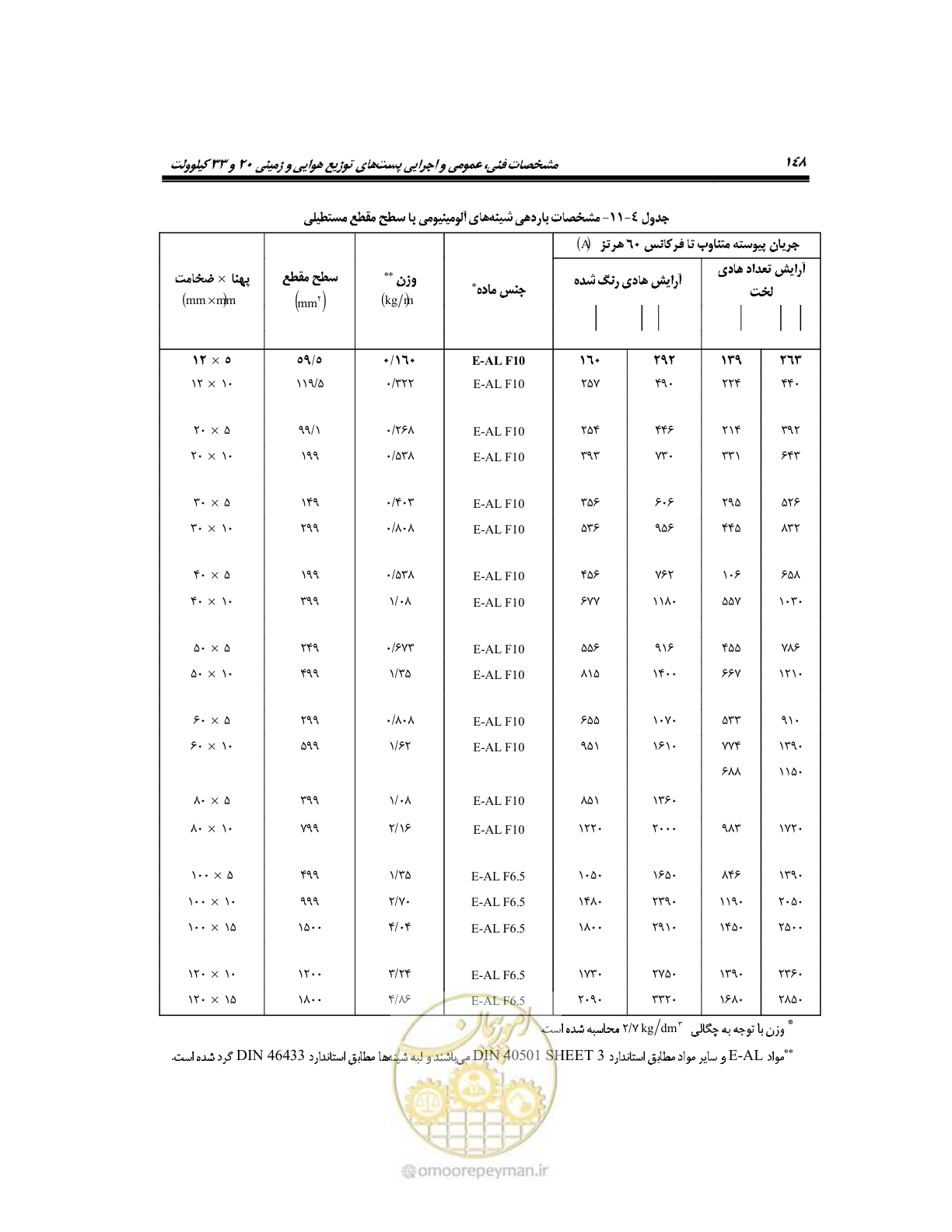 صفحه 177 از 318