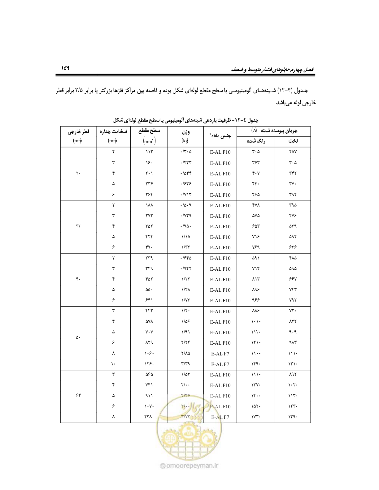 صفحه 178 از 318
