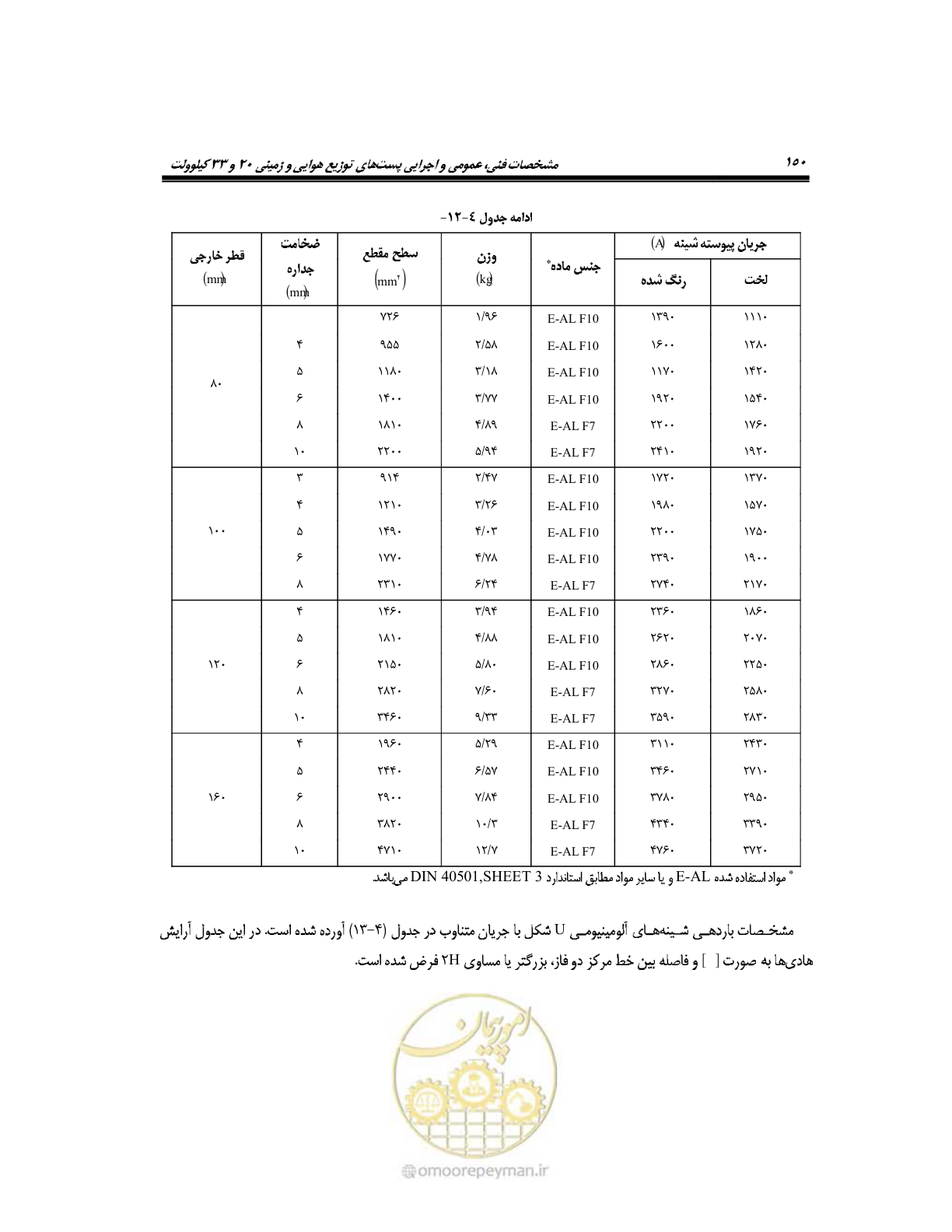 صفحه 179 از 318