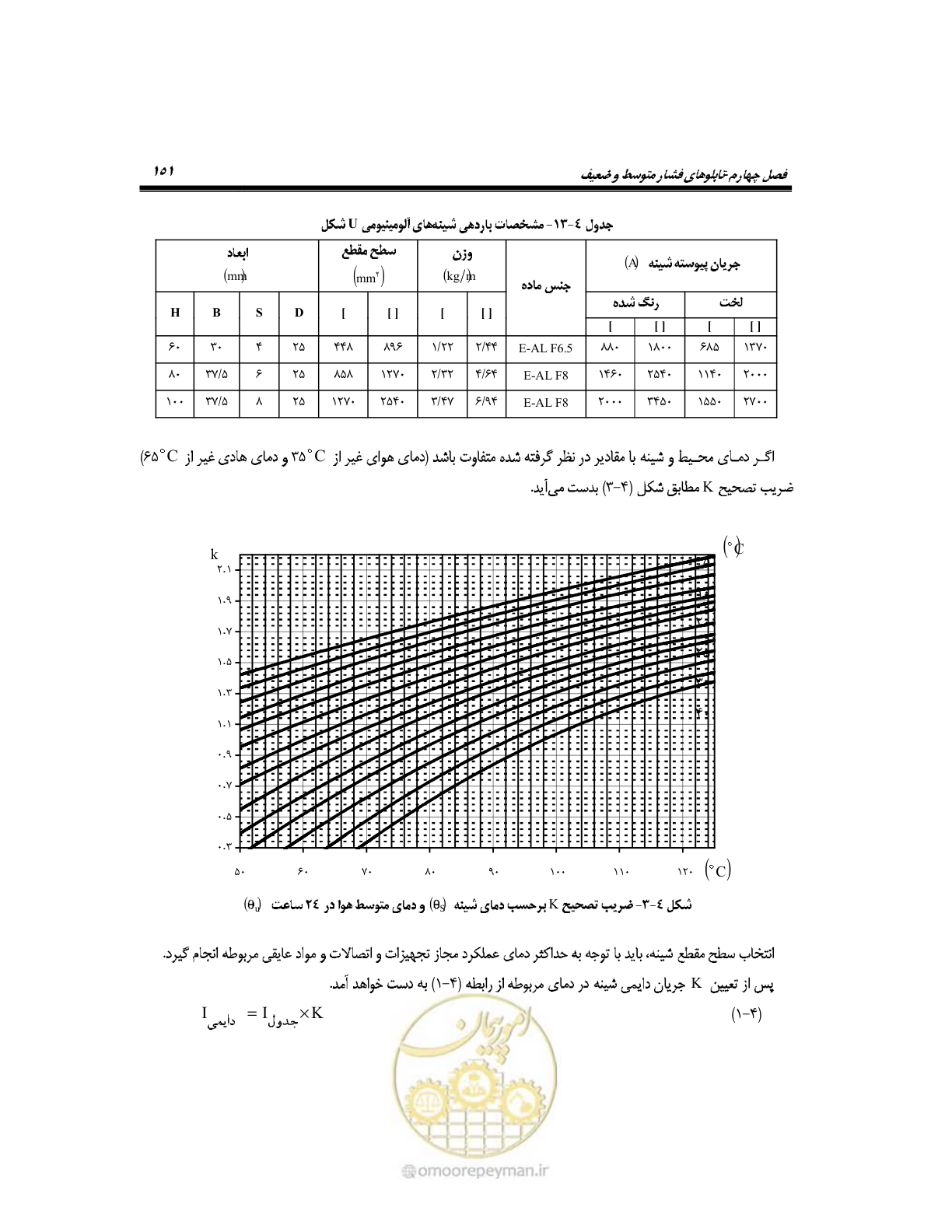 صفحه 180 از 318