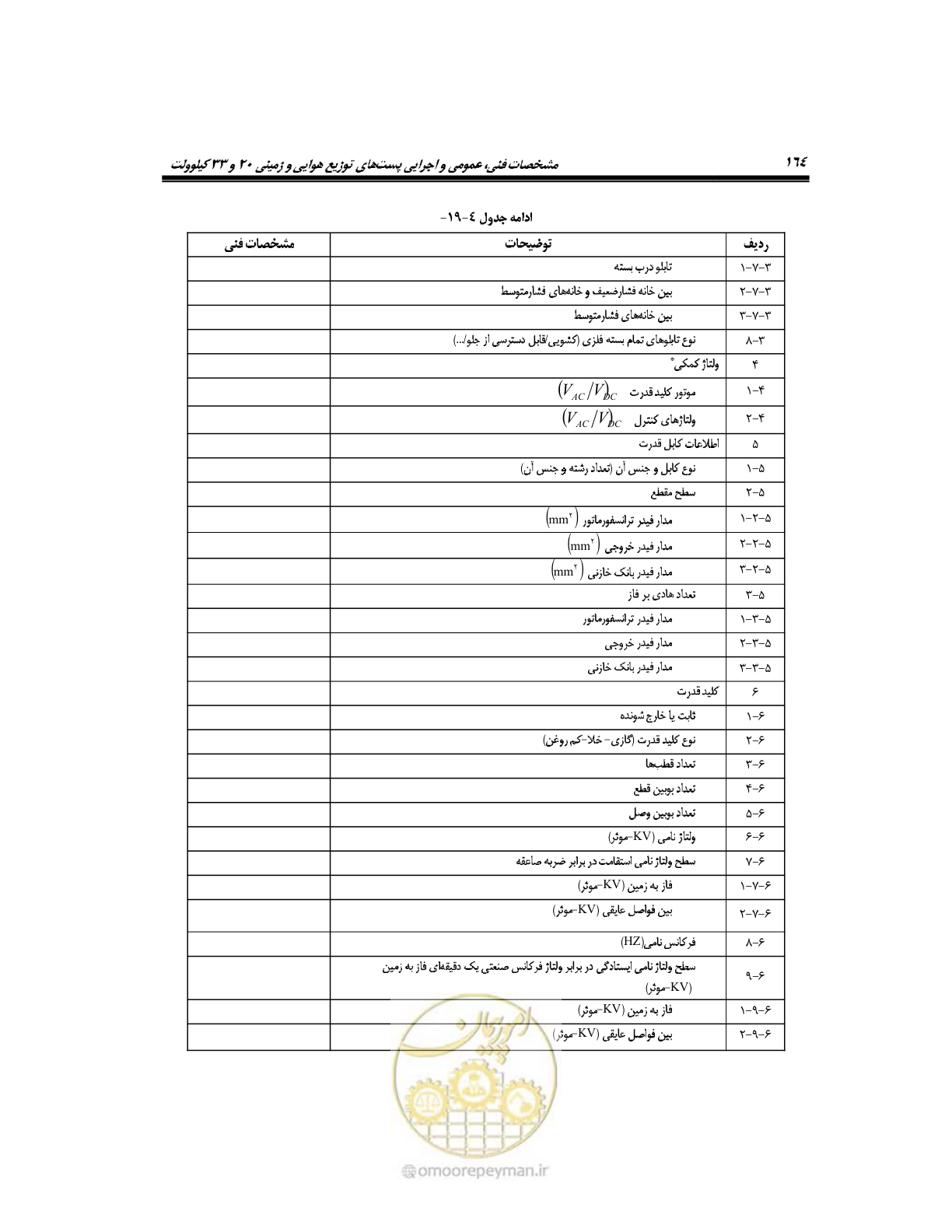 صفحه 193 از 318