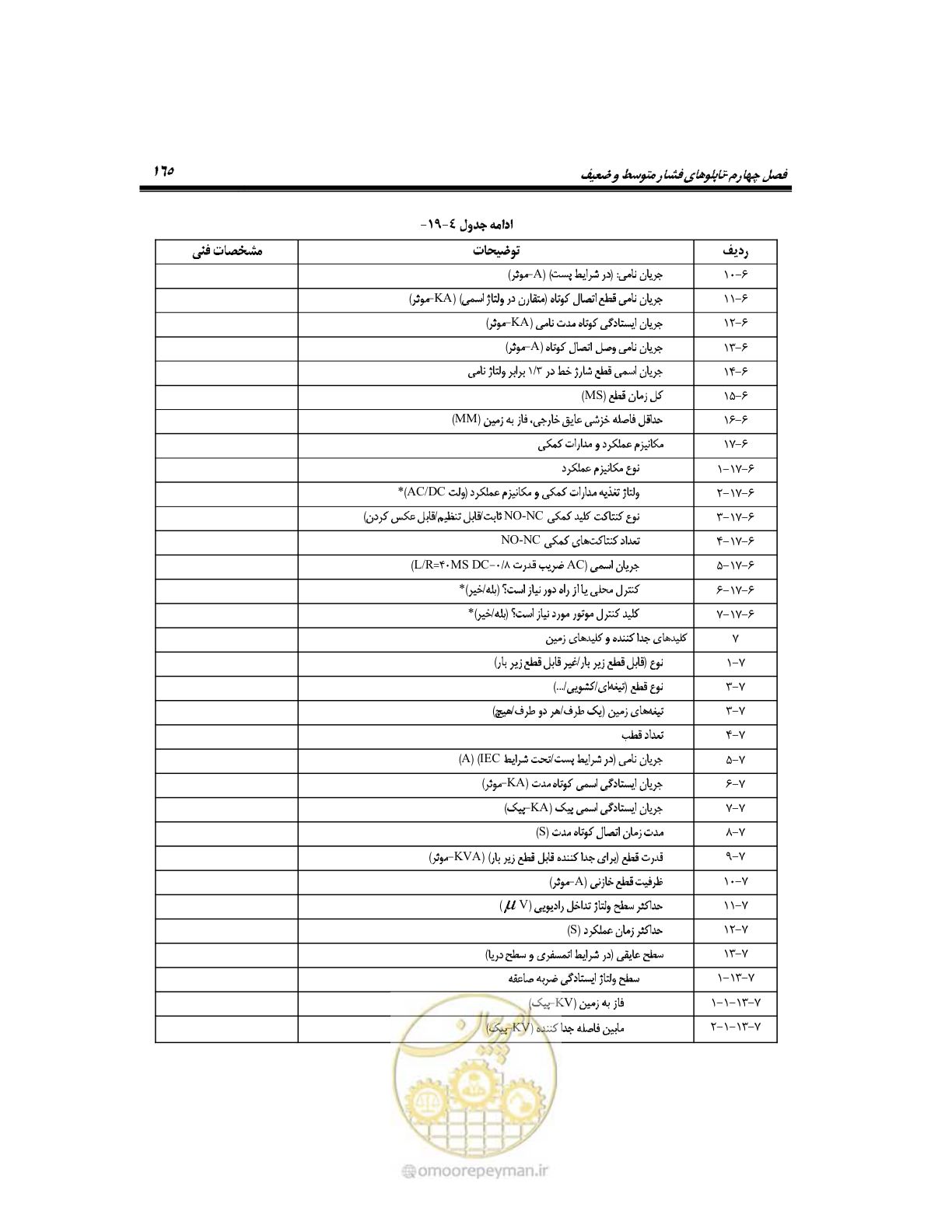 صفحه 194 از 318