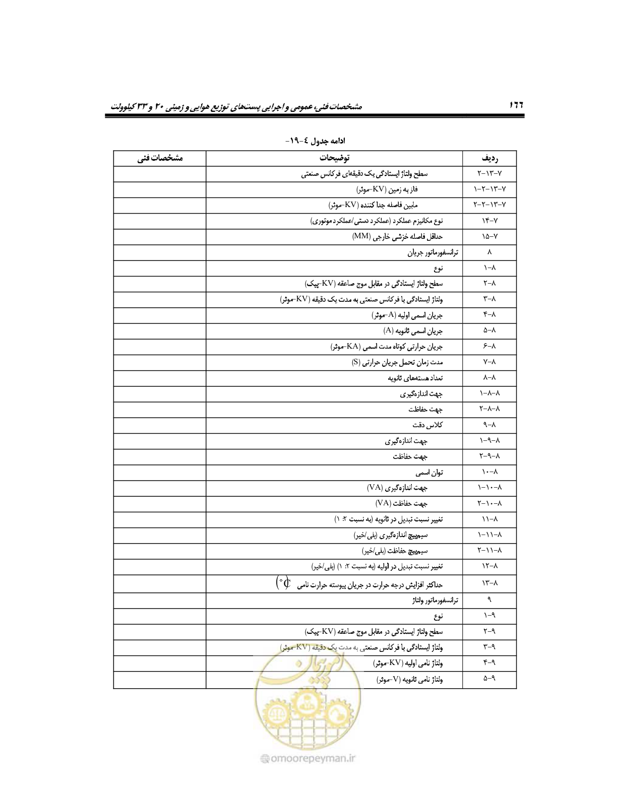 صفحه 195 از 318