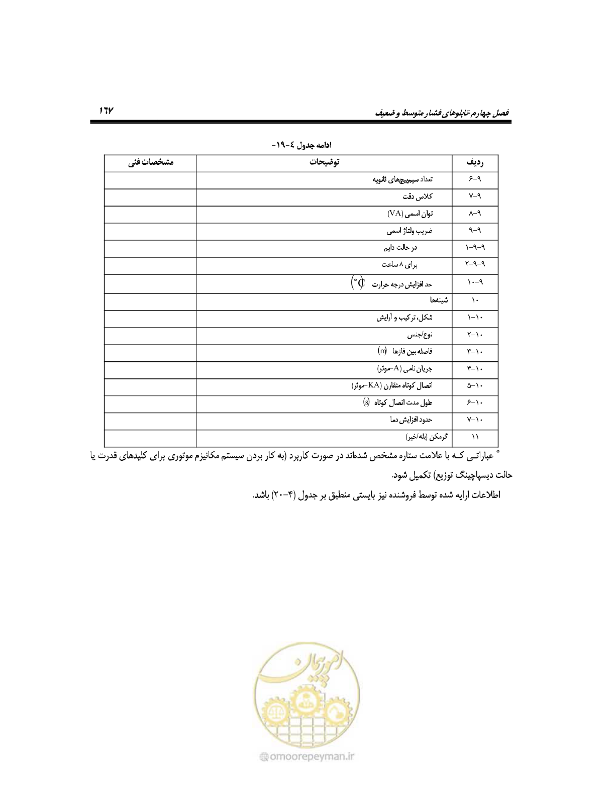 صفحه 196 از 318