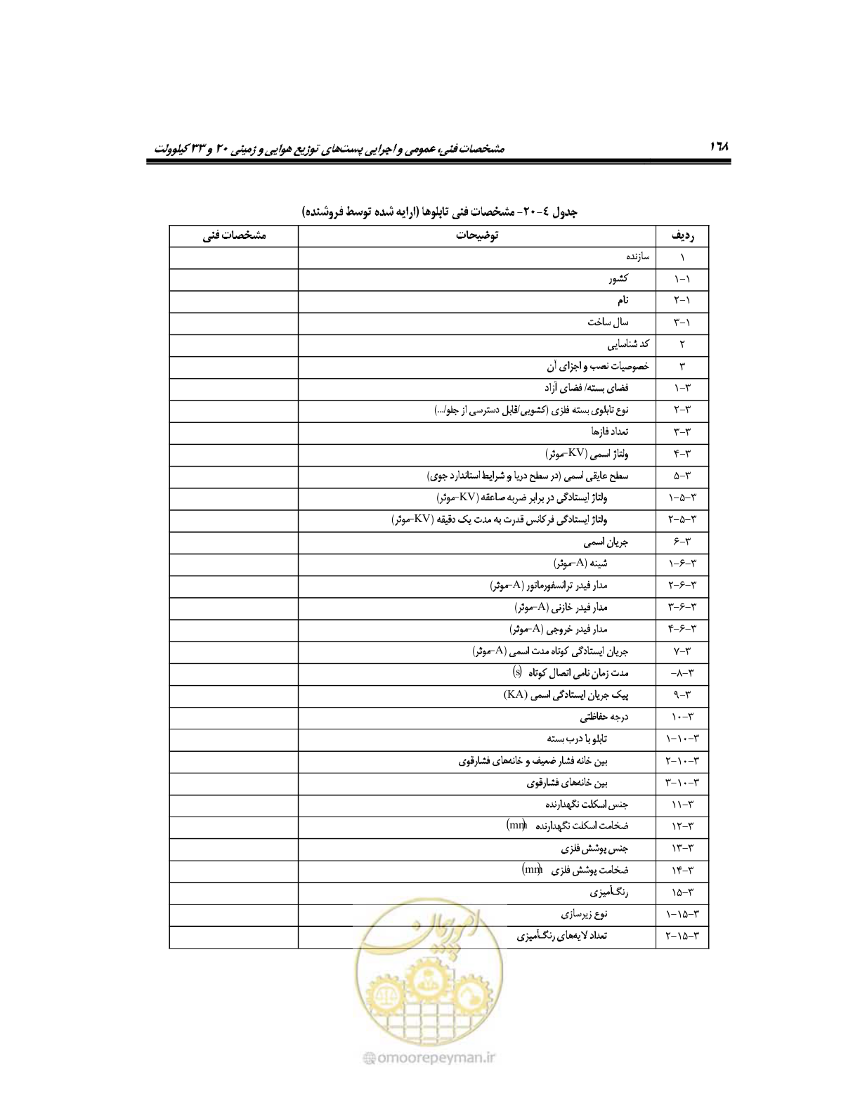 صفحه 197 از 318