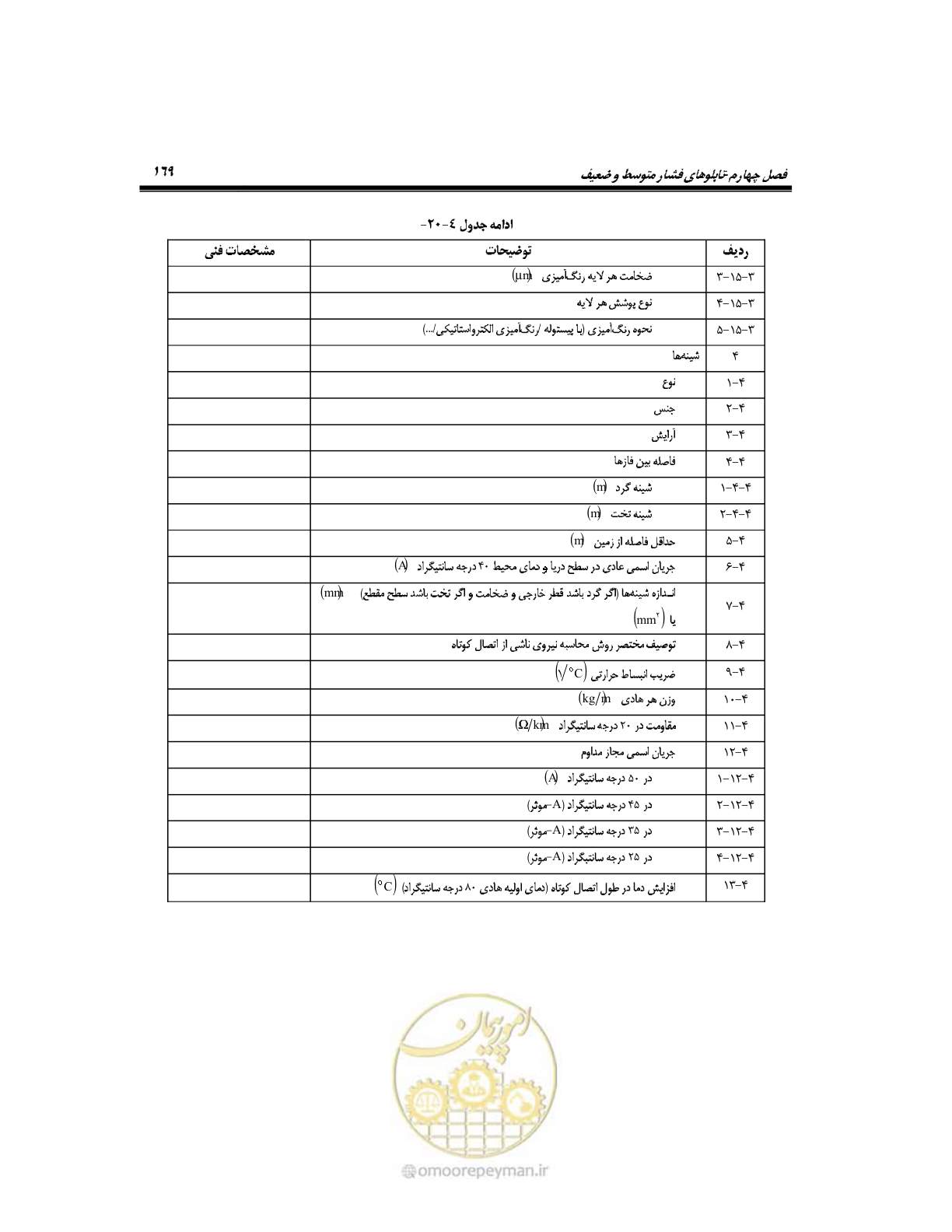 صفحه 198 از 318